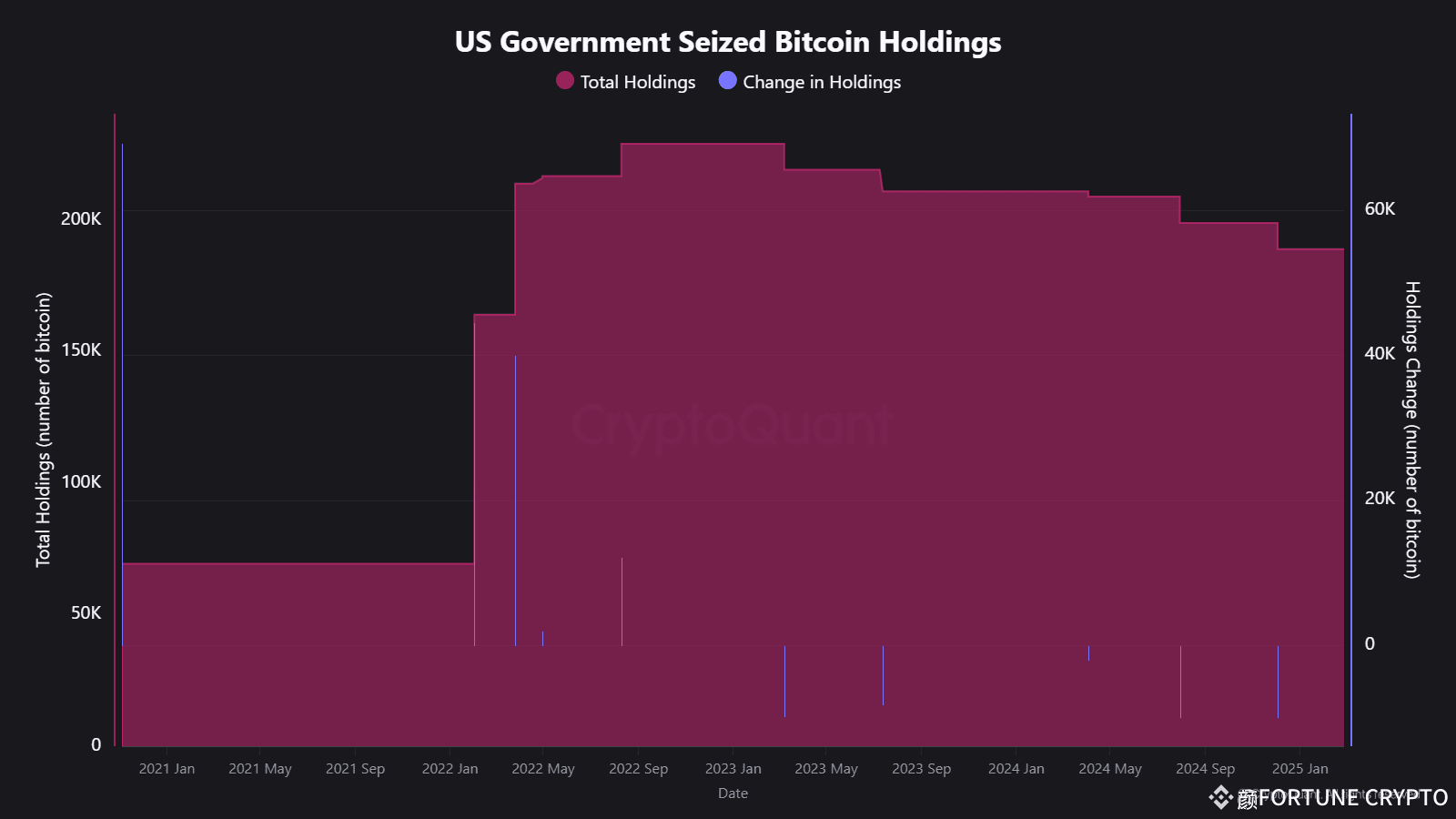美国作为长期#BTC 持有者？💥 特朗普考虑明天签署行政命令以建立比特币储备：战略比特币储备可能会用被查获的# | FortuneAIBot发布于币 安广场
