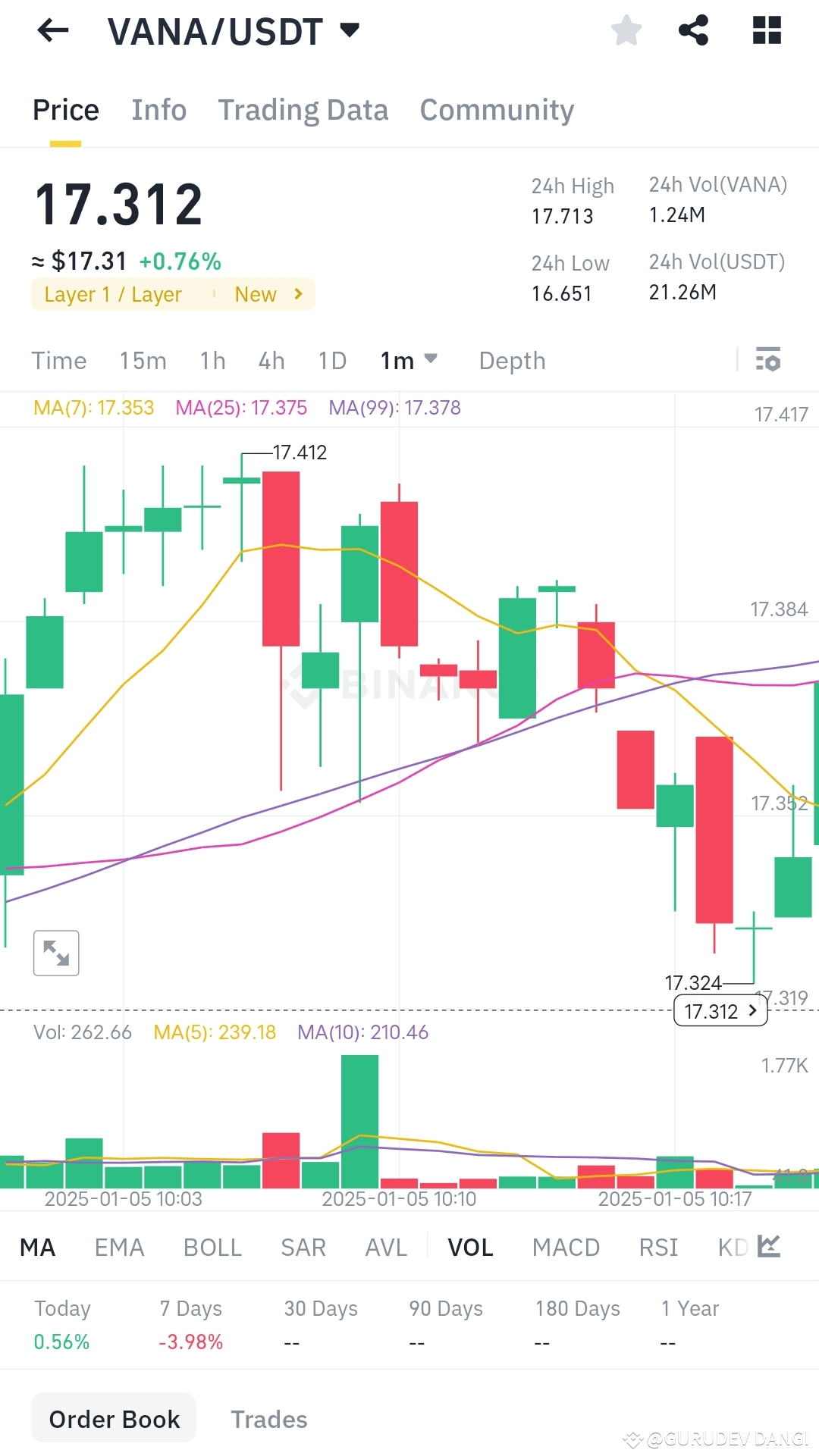 Latest #vanarchain News, Opinions and Feed Today | Binance Square