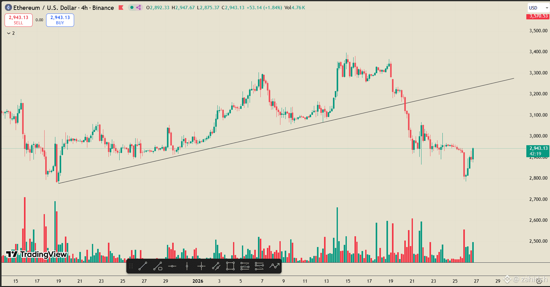 Latest #ethbtc News, Opinions and Feed Today | Binance Square