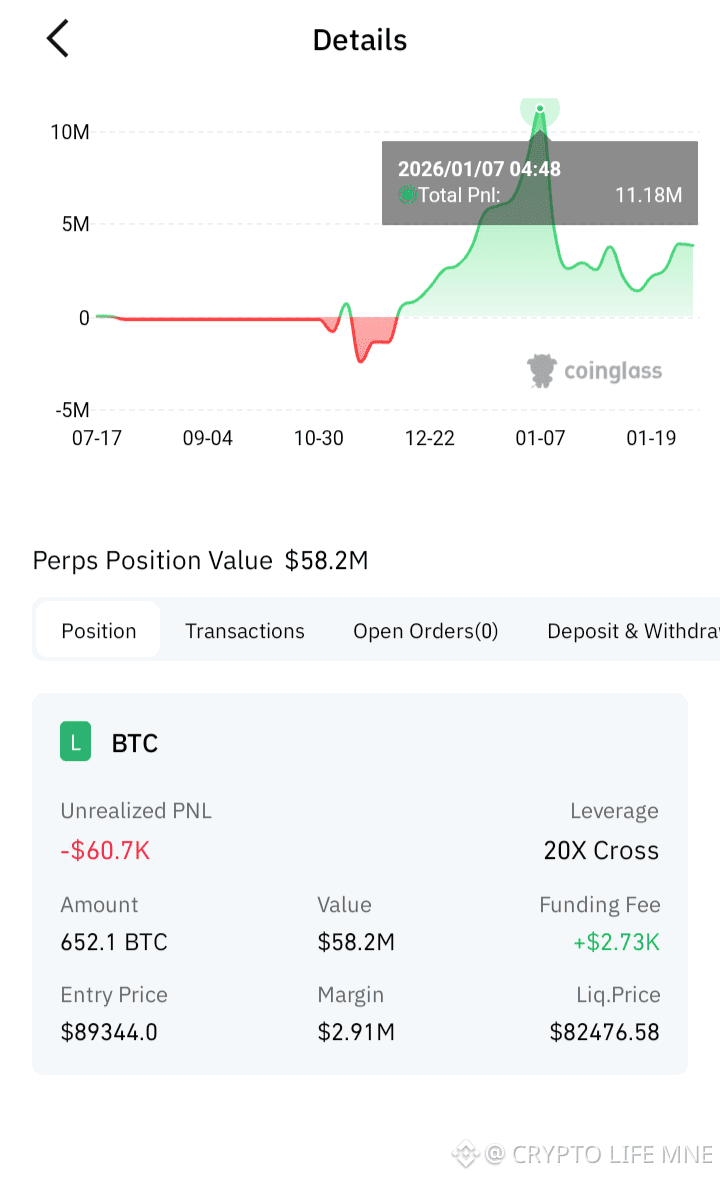 Latest #liquidations News, Opinions and Feed Today | Binance Square