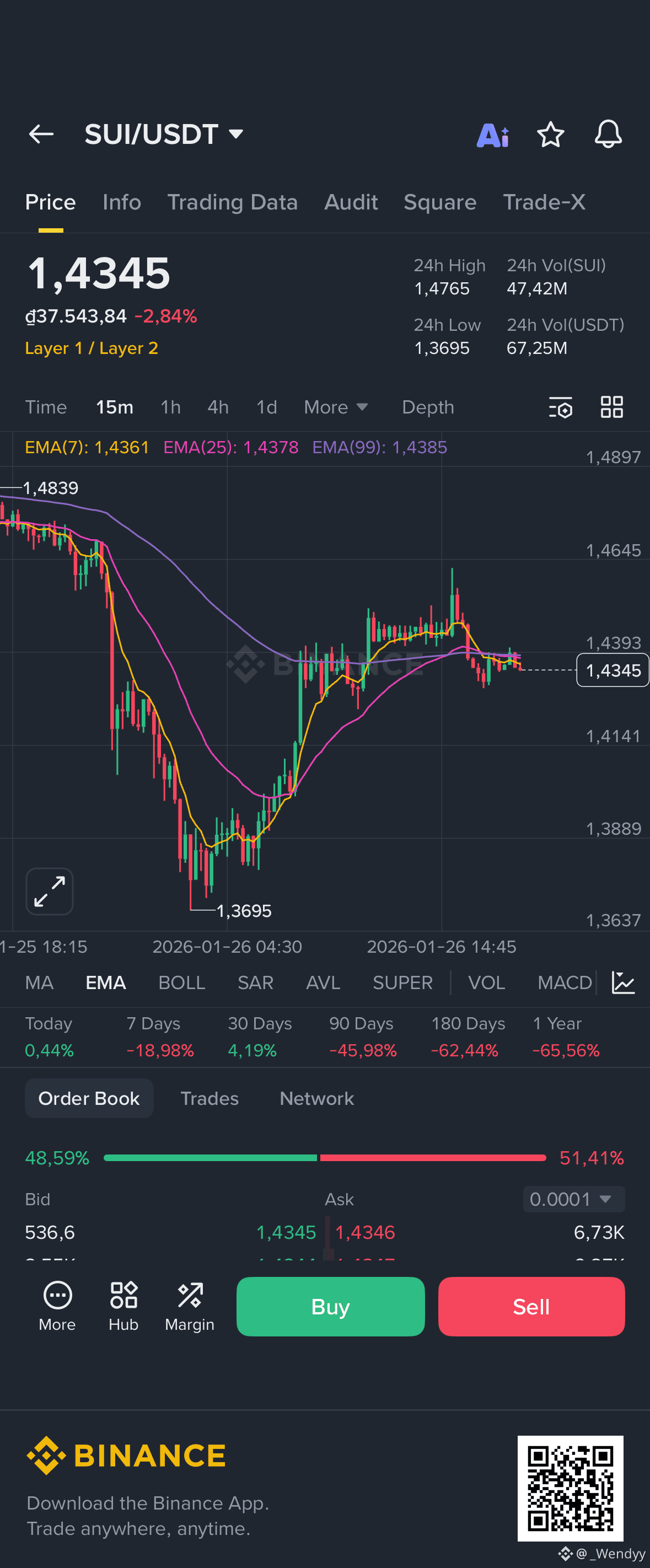 Sui Price Today | SUI to USD Live Price, Market Cap & Chart
