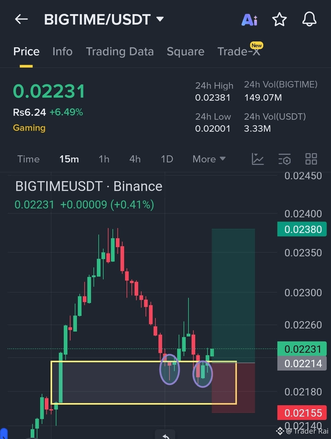Big Time Price Today | BIGTIME to USD Live Price, Market Cap & Chart