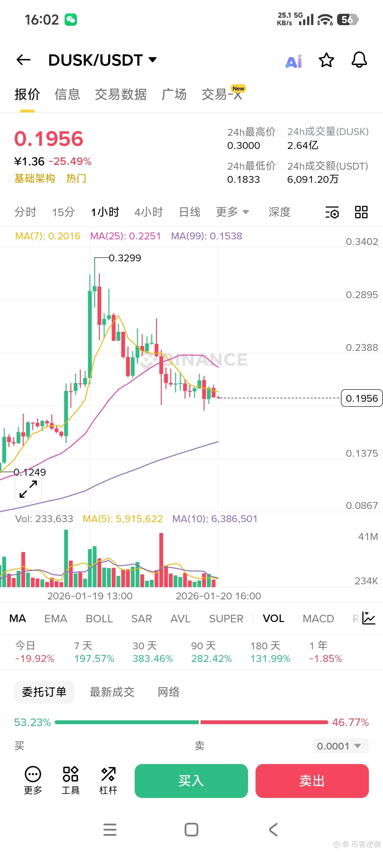 ملف 币客逆袭الشخصي | Binance Square