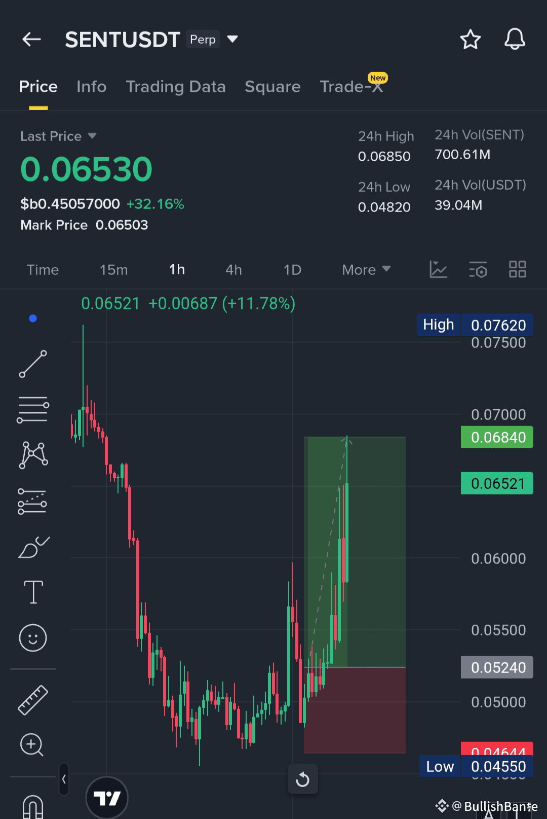 Smashed Nps Target $SENT All Targets Hit Perfectly SENT smashed every target ...
