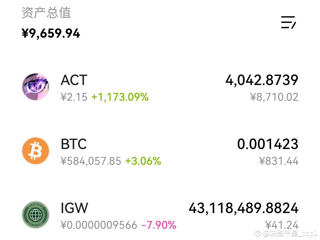 Just bought 4000 acts, will go live on Binance at 6 PM act | 决胜千里_top1 on  Binance Square
