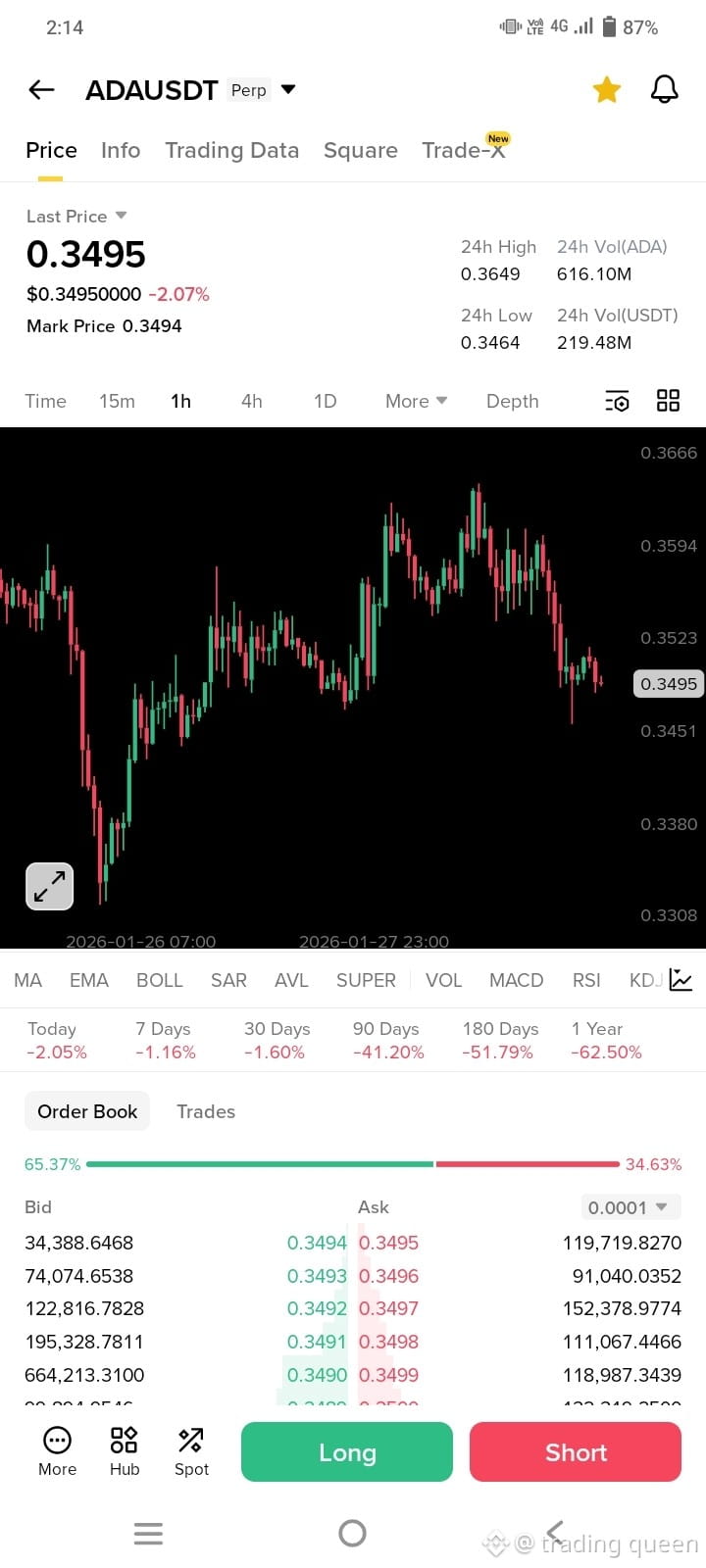 Latest #cardano News, Opinions and Feed Today | Binance Square