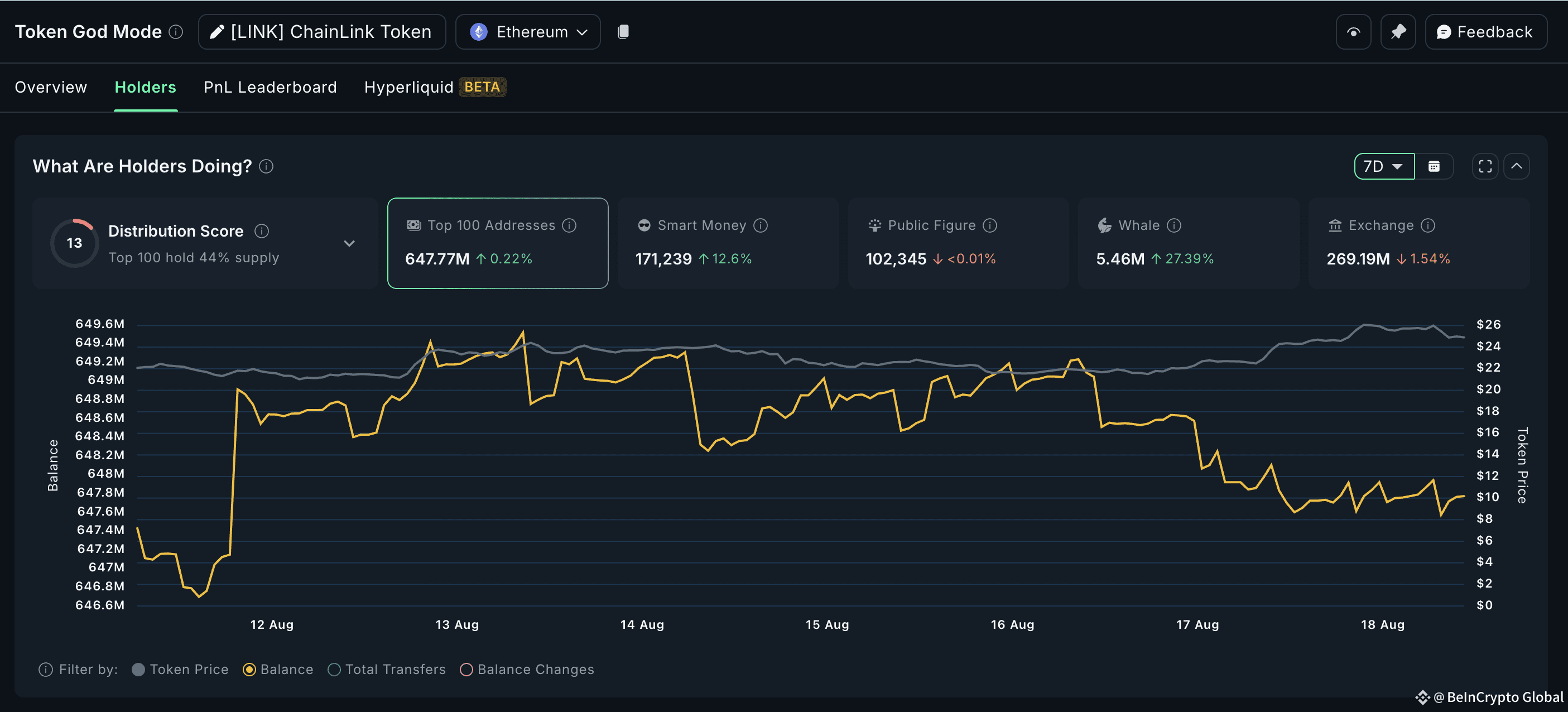 Chainlink whale activity