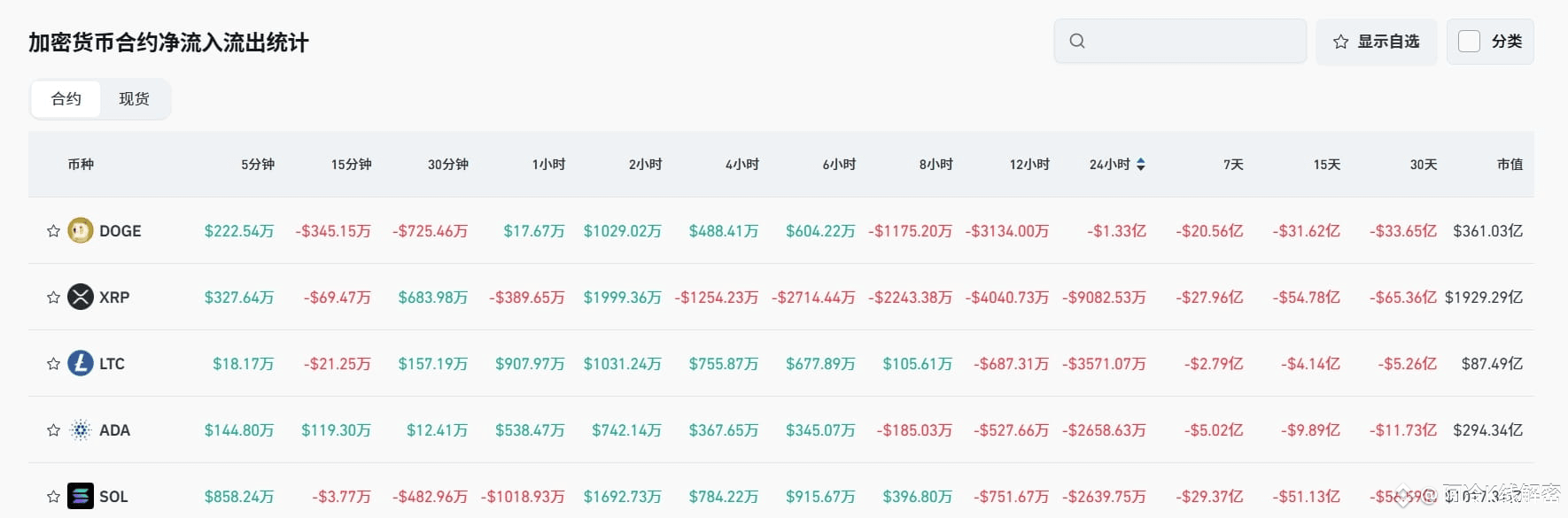 Bitget 每日早报（7月28日）｜SharpLink Gaming 购入并质押逾 7.7 万枚 ETH；以太坊退出队列增至 69.98 万枚；分析师质控 $STRK 倾销 image 4