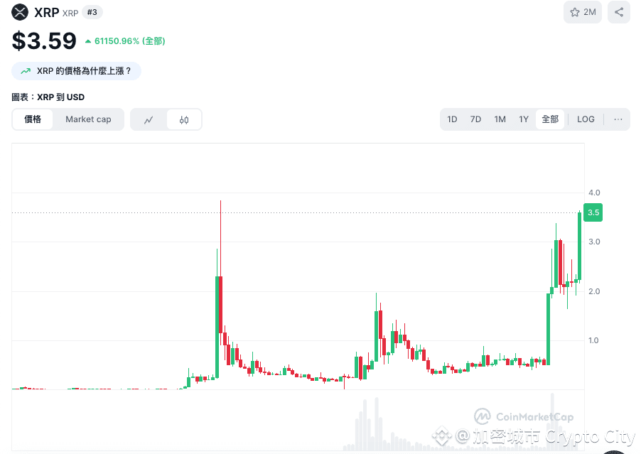 瑞波幣-價格-歷史新高