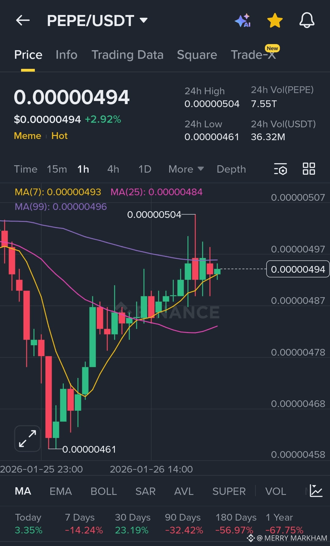 Hồ sơ của MERRY MARKHAM | Binance Square
