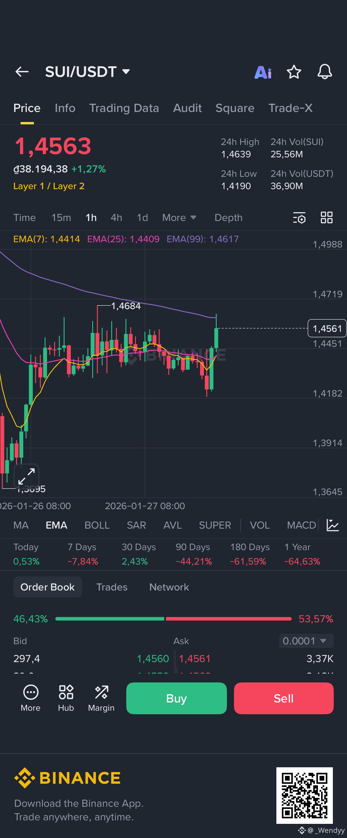 Precio de hoy de Sui | Precio en tiempo real, cap. de mercado y gráfico de  SUI a USD