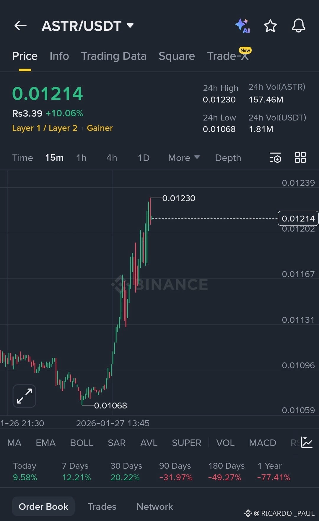 Astar (ASTR) Price Prediction 2026-2031: Yearly Forecast & Market Outlook |  Binance