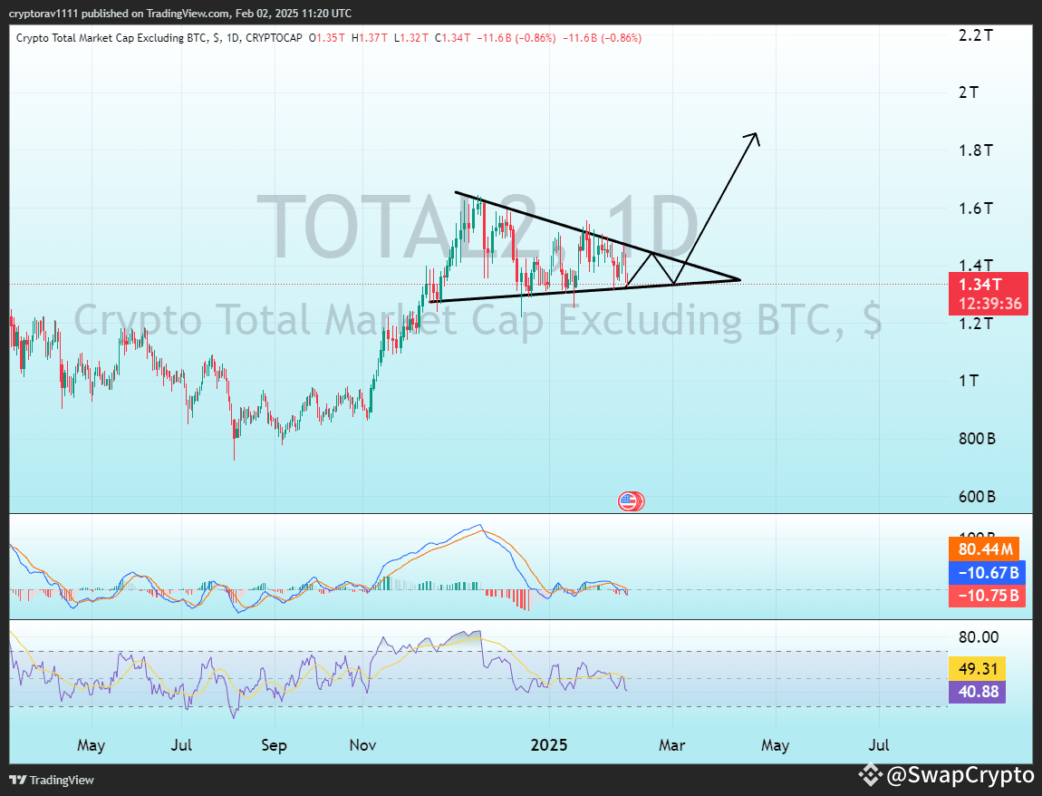 Ethereum Market Outlook: Short-Term Bearish, Long-Term Bullish Potential |  SwapCrypto on Binance Square