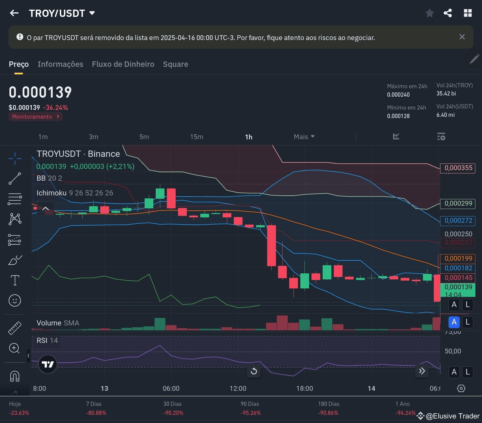 The CEO of MANTRA was live on the Crypto Banter cabal on | Elusive Trader  on Binance Square