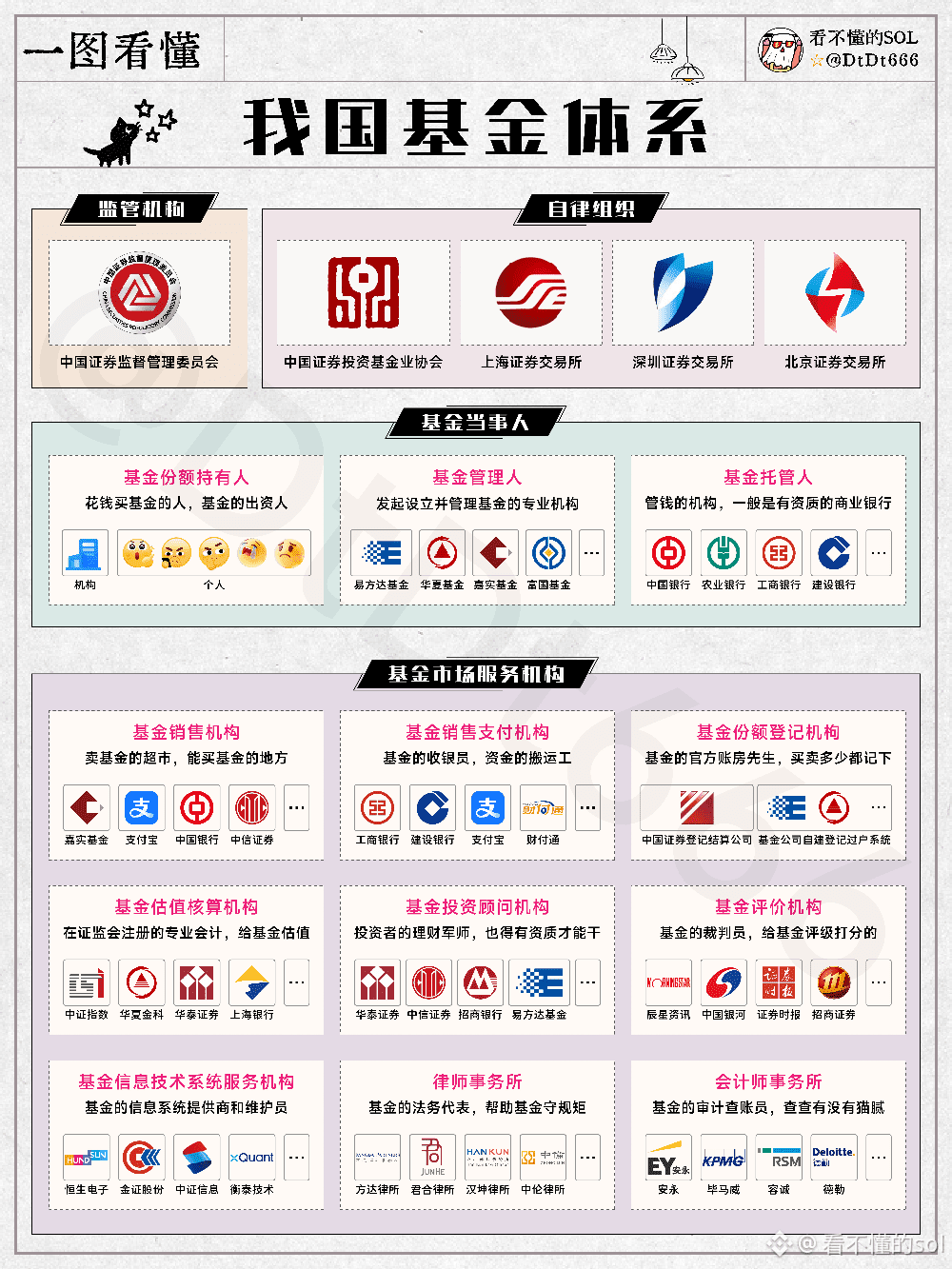 看不懂的sol的个人资料| 币安广场