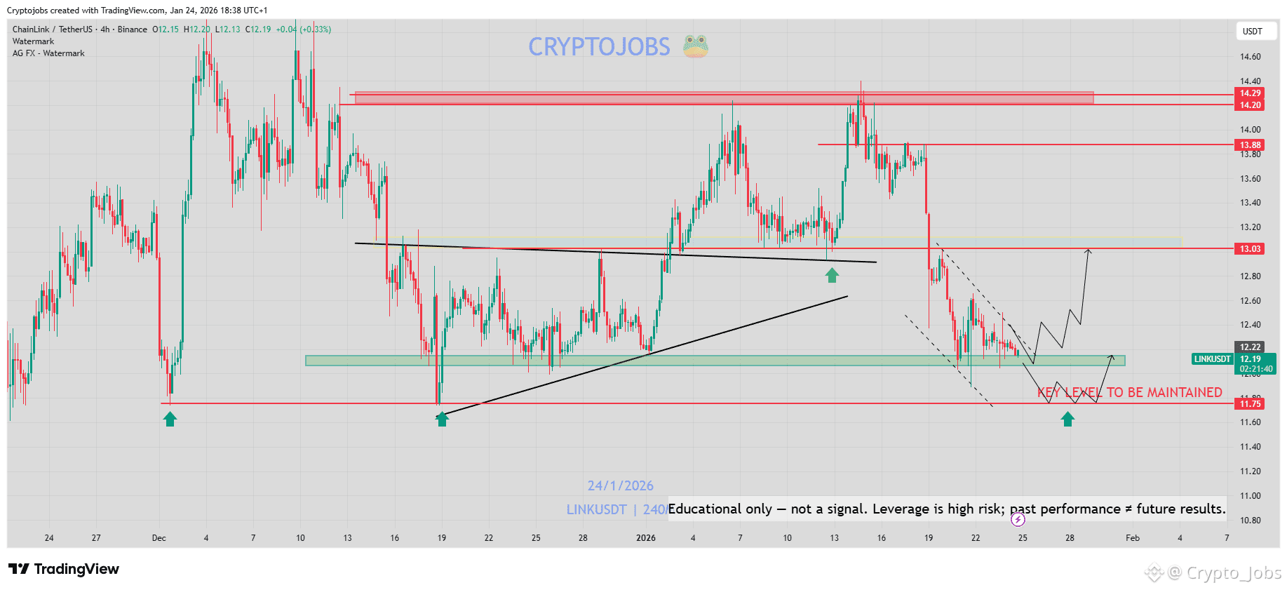 Compra Chainlink: guía fácil para comprar LINK ahora