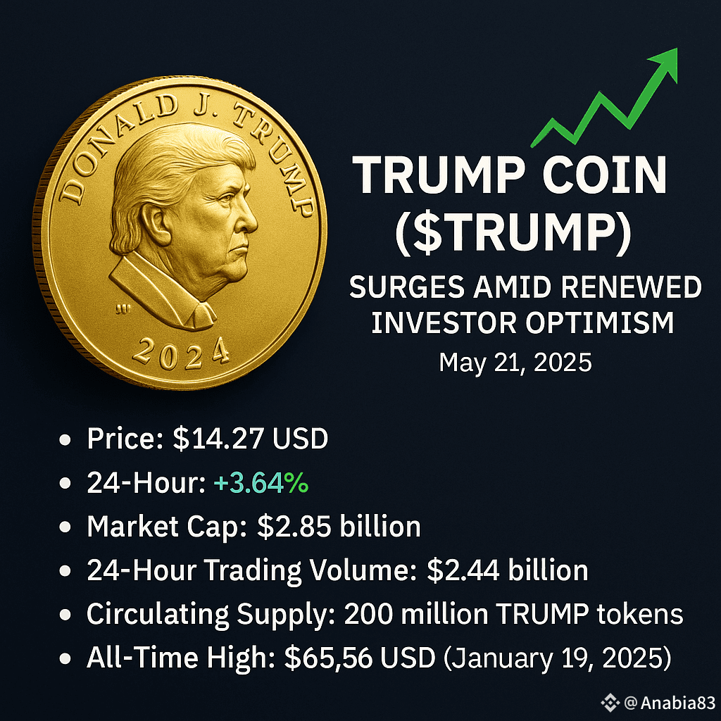 Trump Coin $TRUMP Surges Amid Renewed Investor Optimism | Anabia83 on  Binance Square
