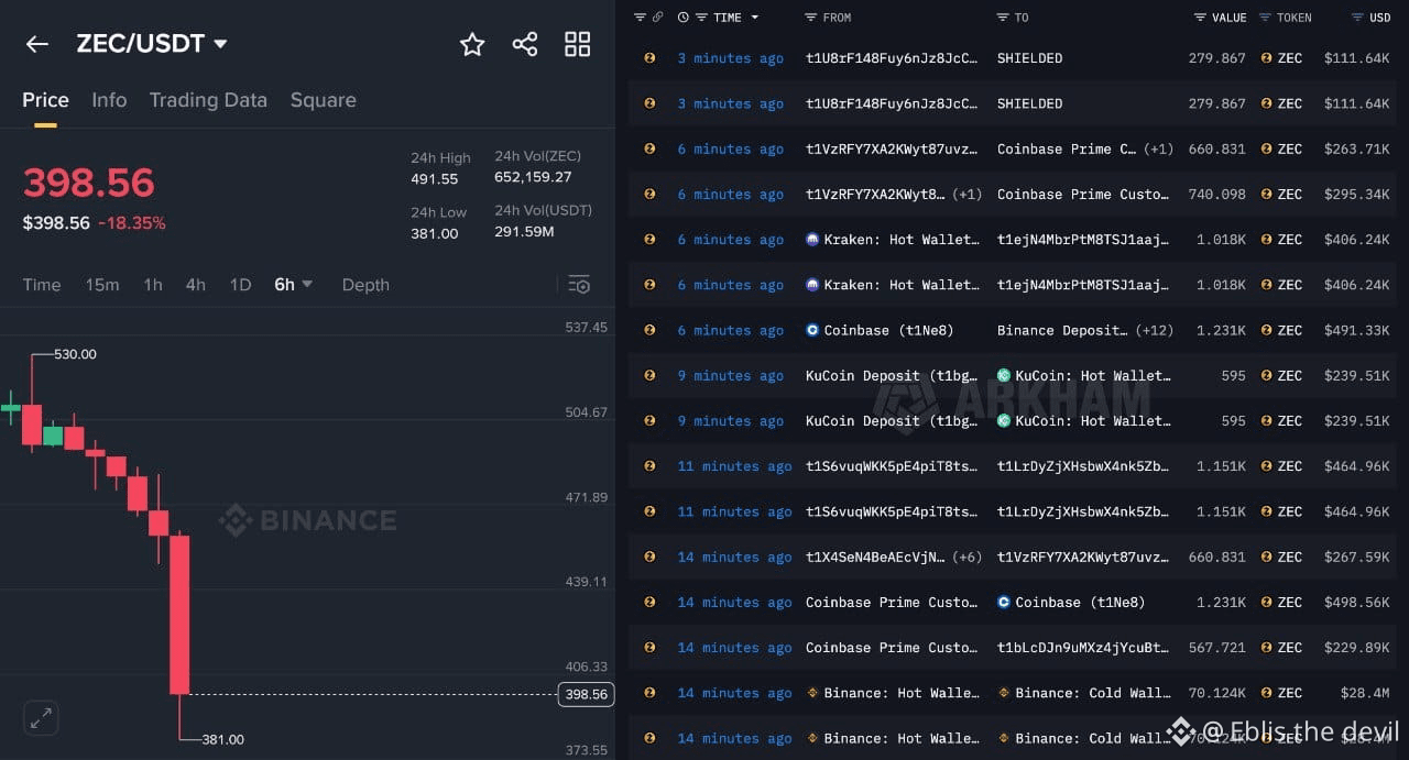 The biggest fraudsters in CRYPTO | Eblis the devil on Binance Square