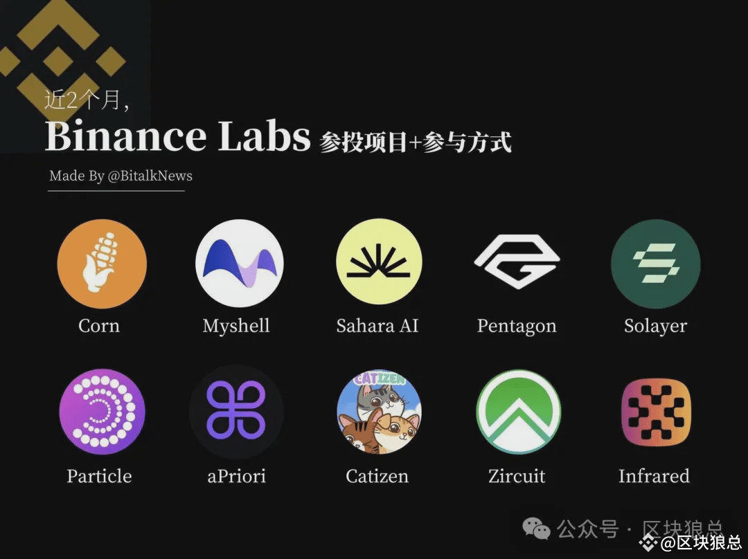 Corn: The first Ethereum L2 with BTC as Gas, how to interact? Attached  tutorial | 区块狼总 on Binance Square