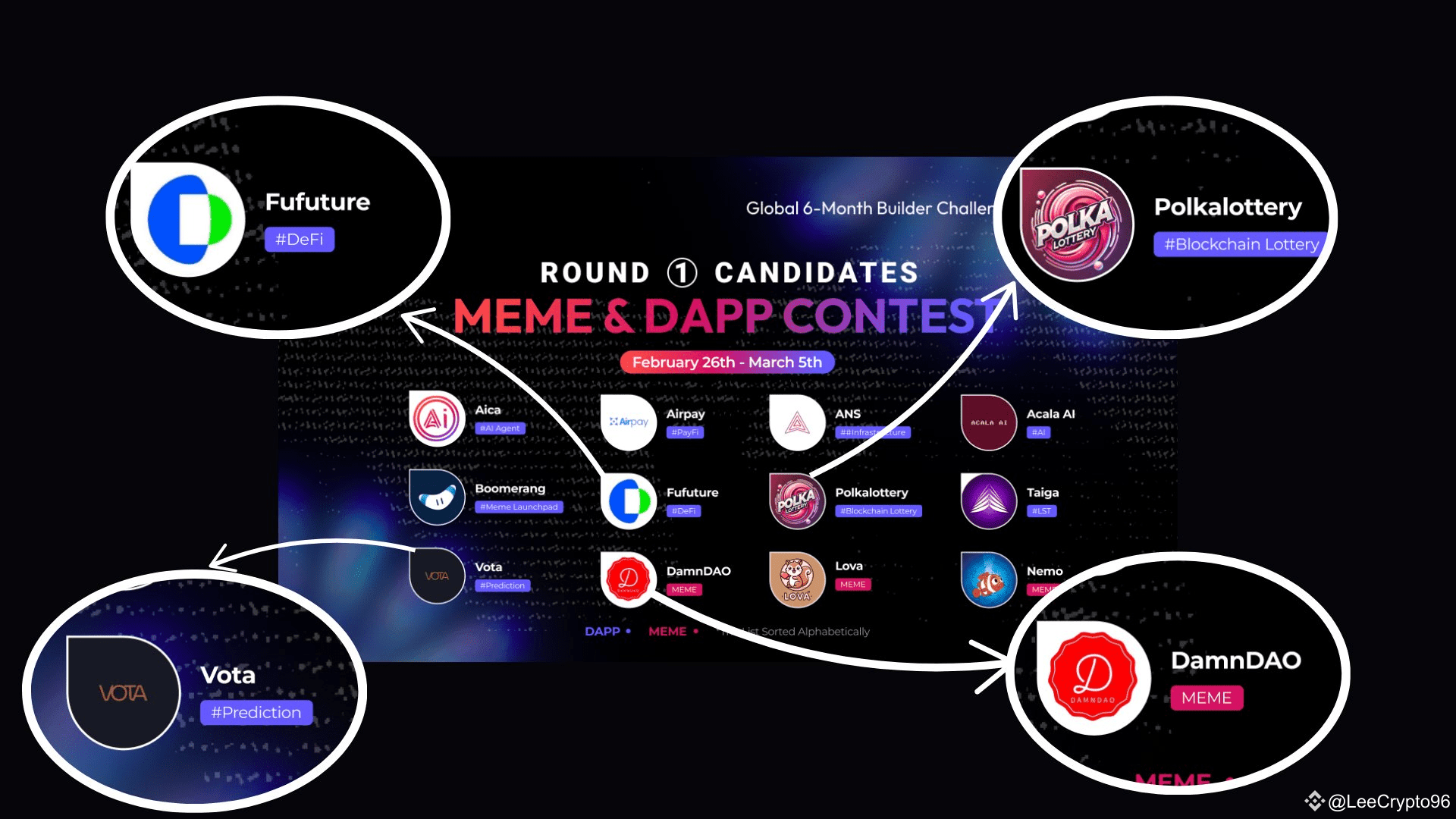 Latest #acala News, Opinions and Feed Today | Binance Square