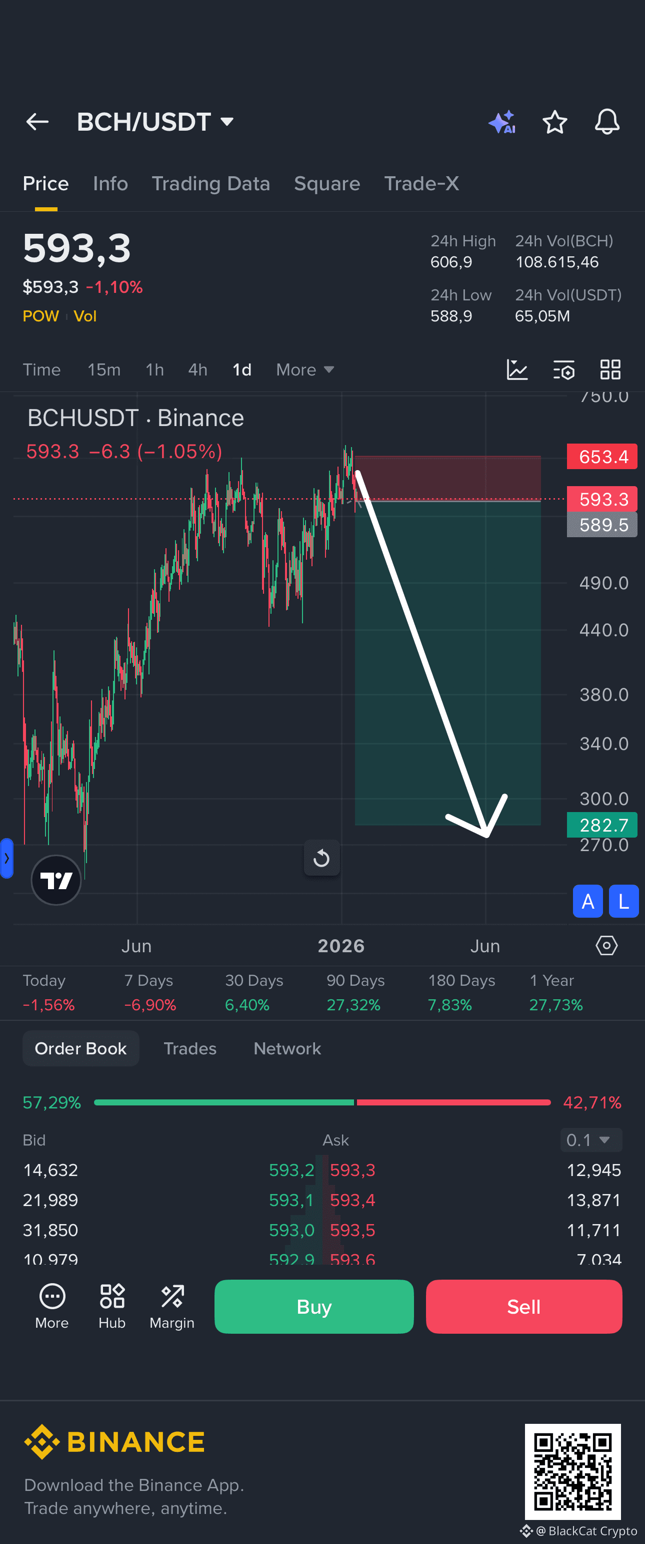 Compra Bitcoin Cash: guía fácil para comprar BCH ahora