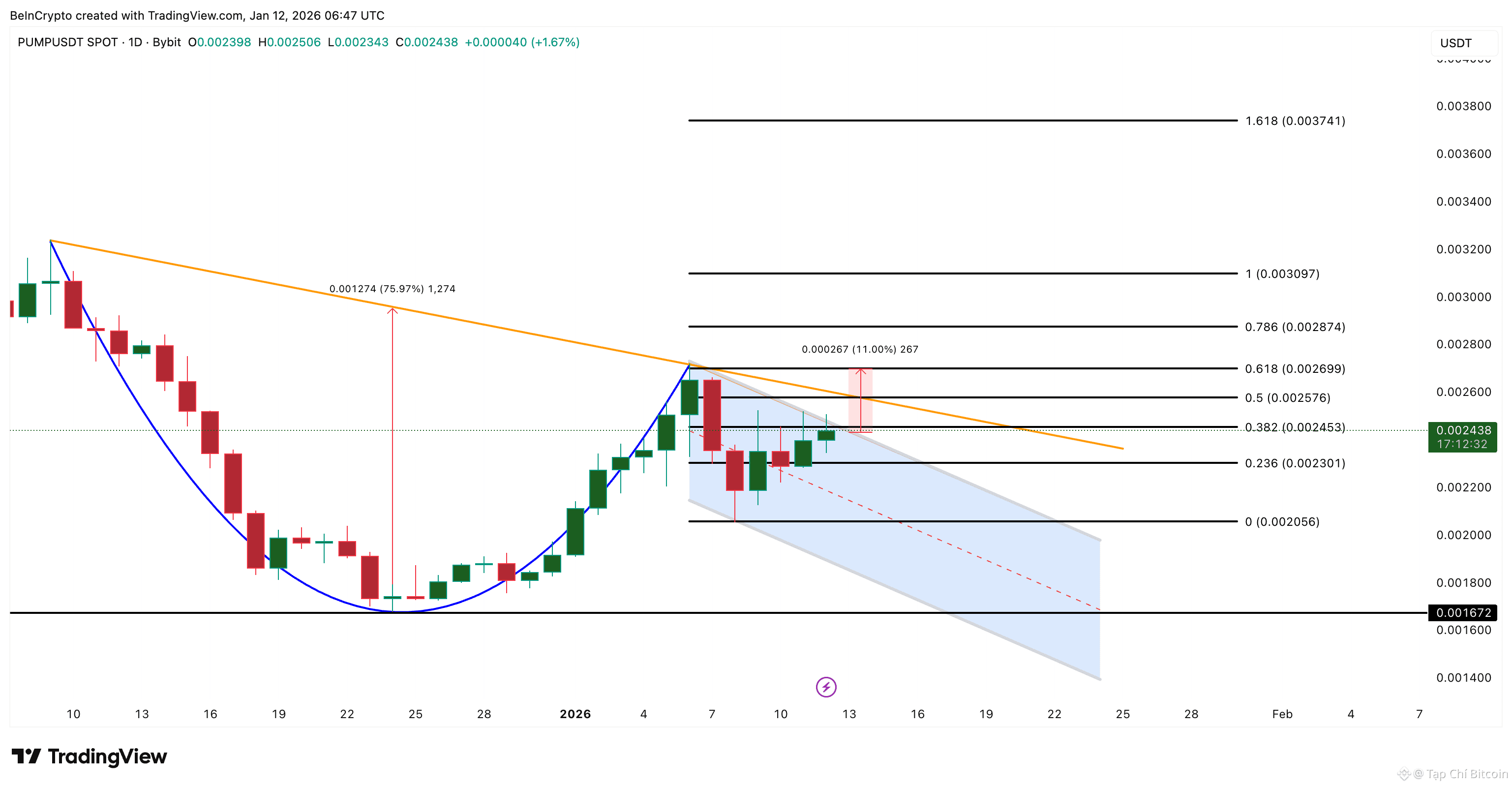 3 memecoin đáng chú ý trong tuần thứ hai của tháng 1 năm 2026<br />