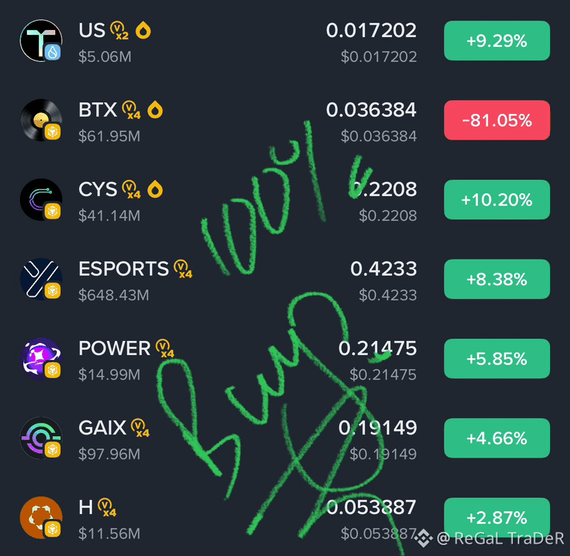 Alpha Coins to Watch, guys..! 🫶💕Don’t miss these coins..! | ReGaL ...