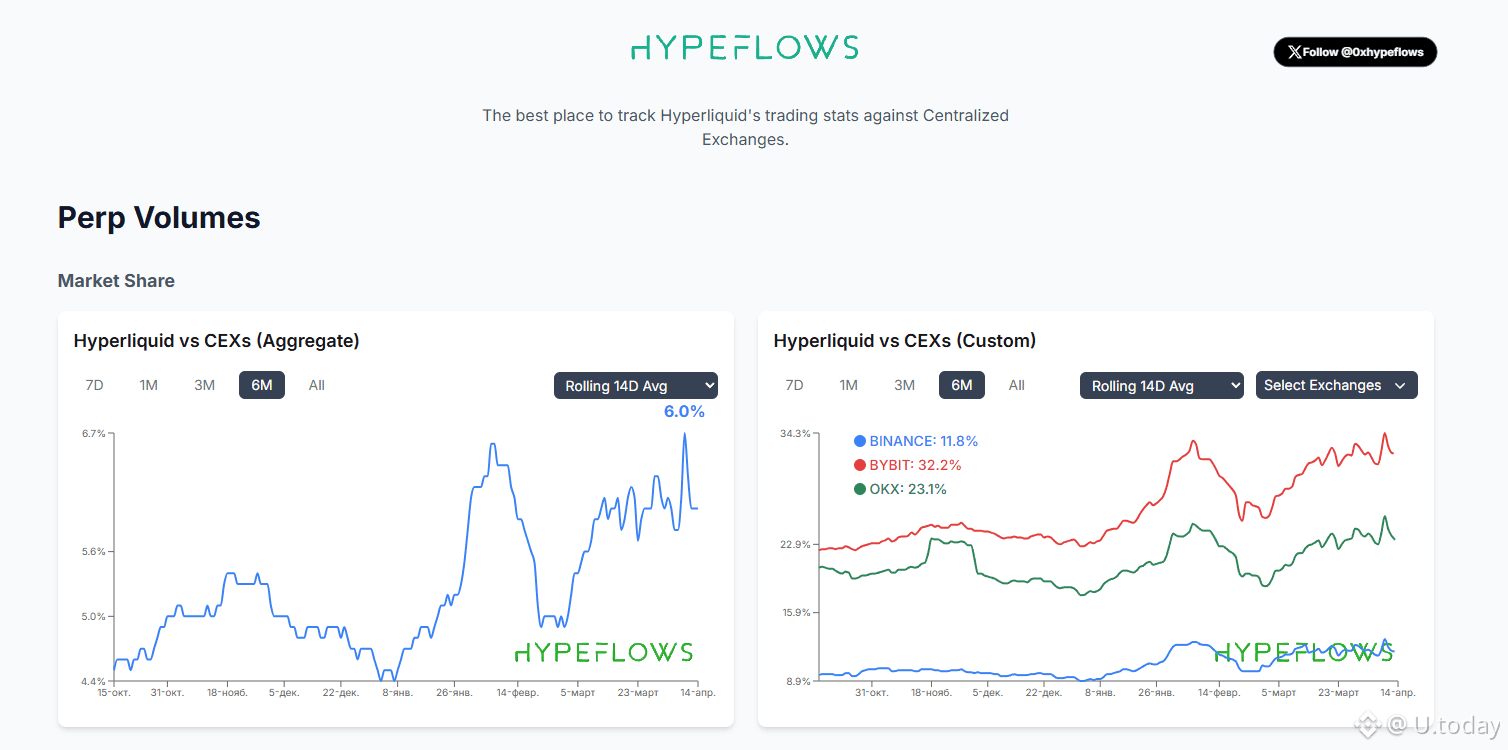 Hyperflow