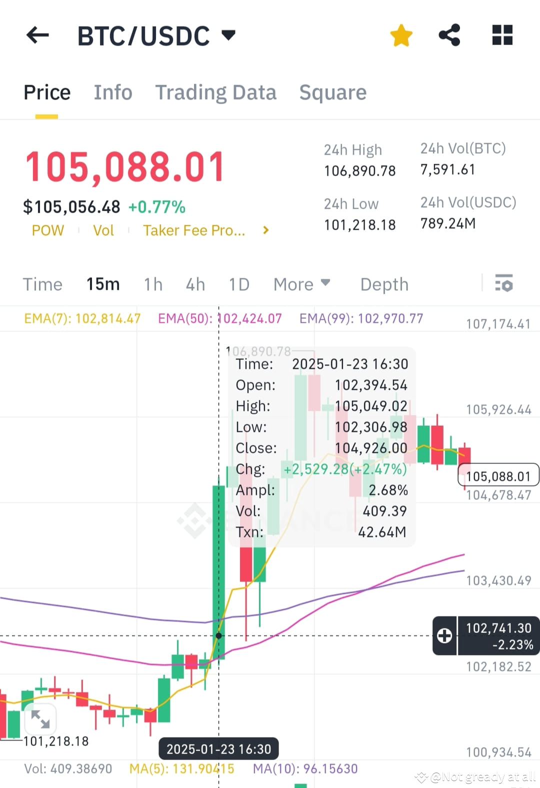 $BTC Today 9.30 a.m. US Time, WS open and BTC run up of 2.3% | Not ...