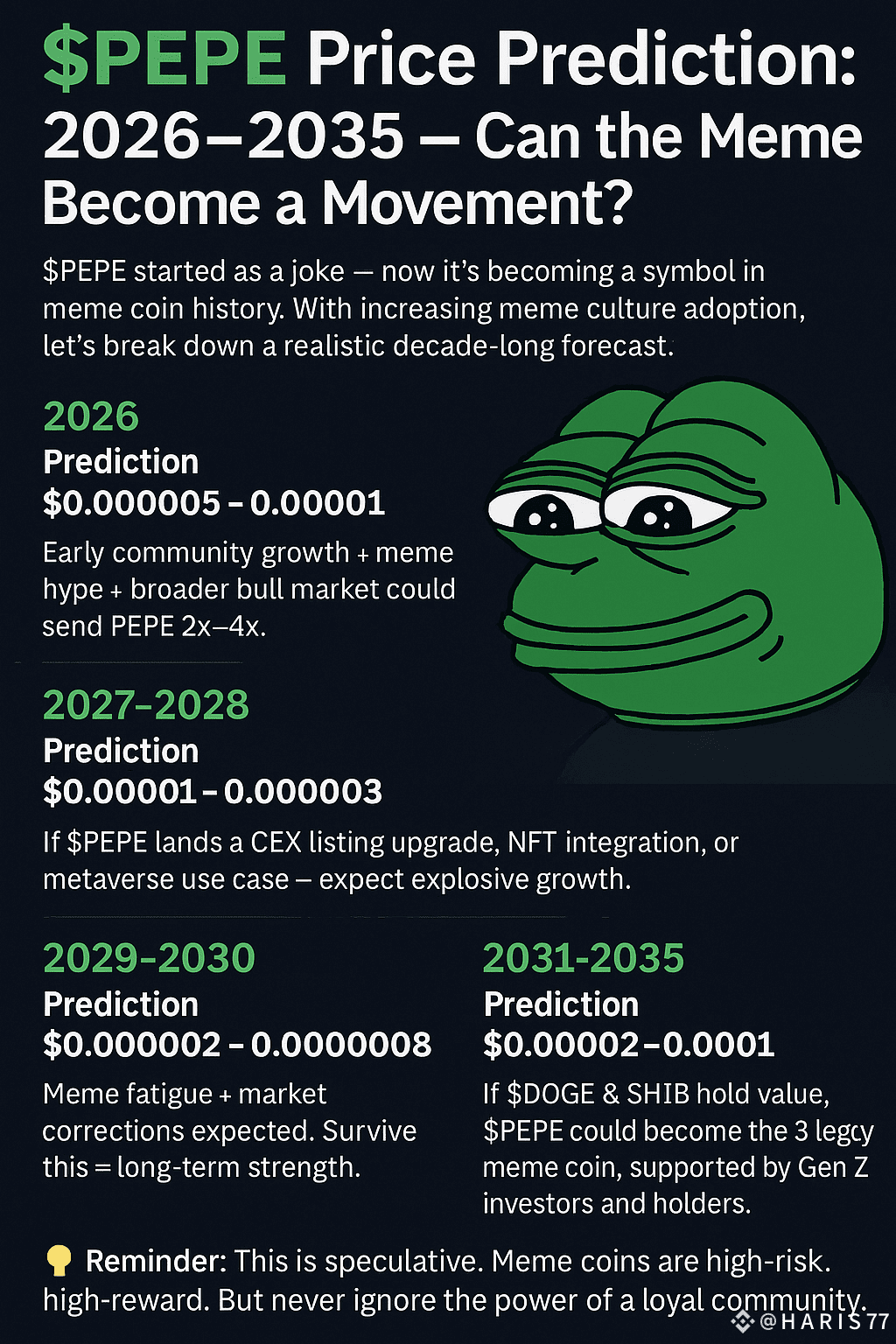 🐸 $PEPE Price Prediction: 2026–2035 — Can the Meme Become a | H A R I S 77  on Binance Square