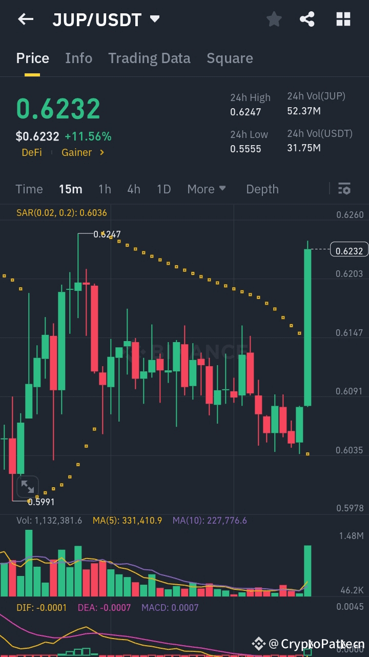 Latest #jupiter(jup) News, Opinions and Feed Today | Binance Square