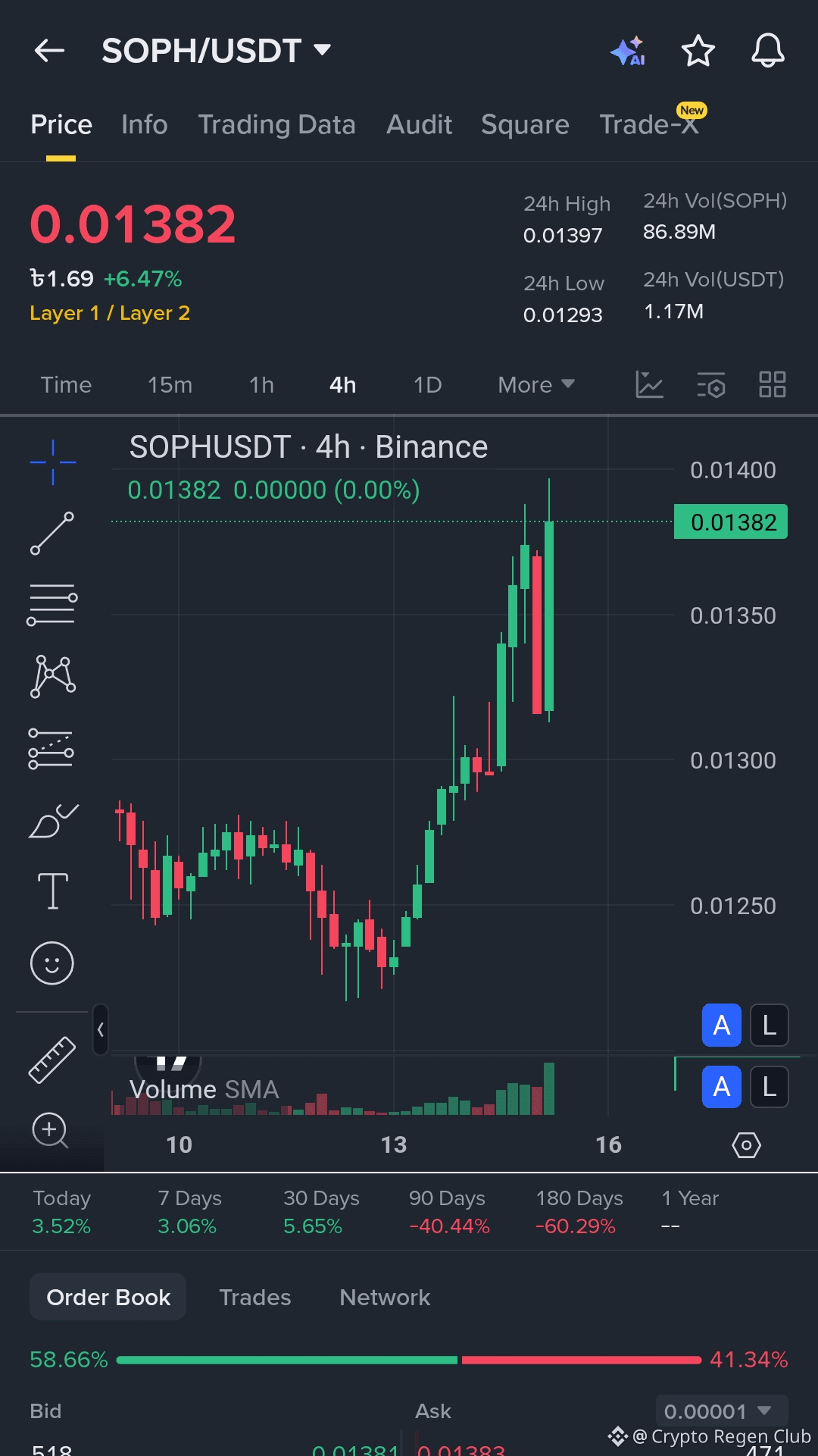 Predicción del Precio de Cardano 2024, 2025, 2030, 2040, 2050 | Crypto  Regen Club en Binance Square