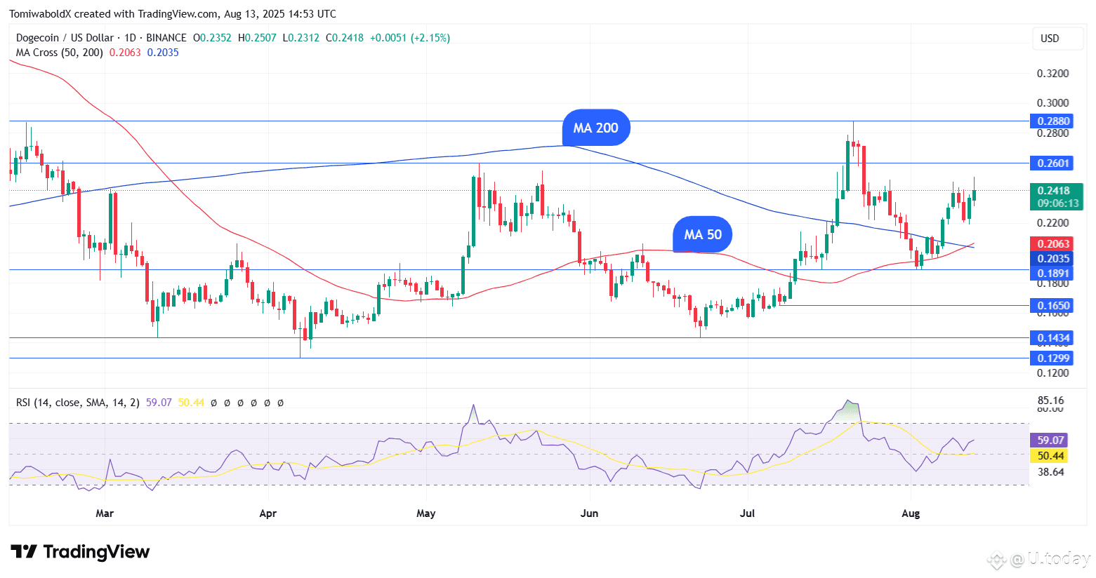 TradingView