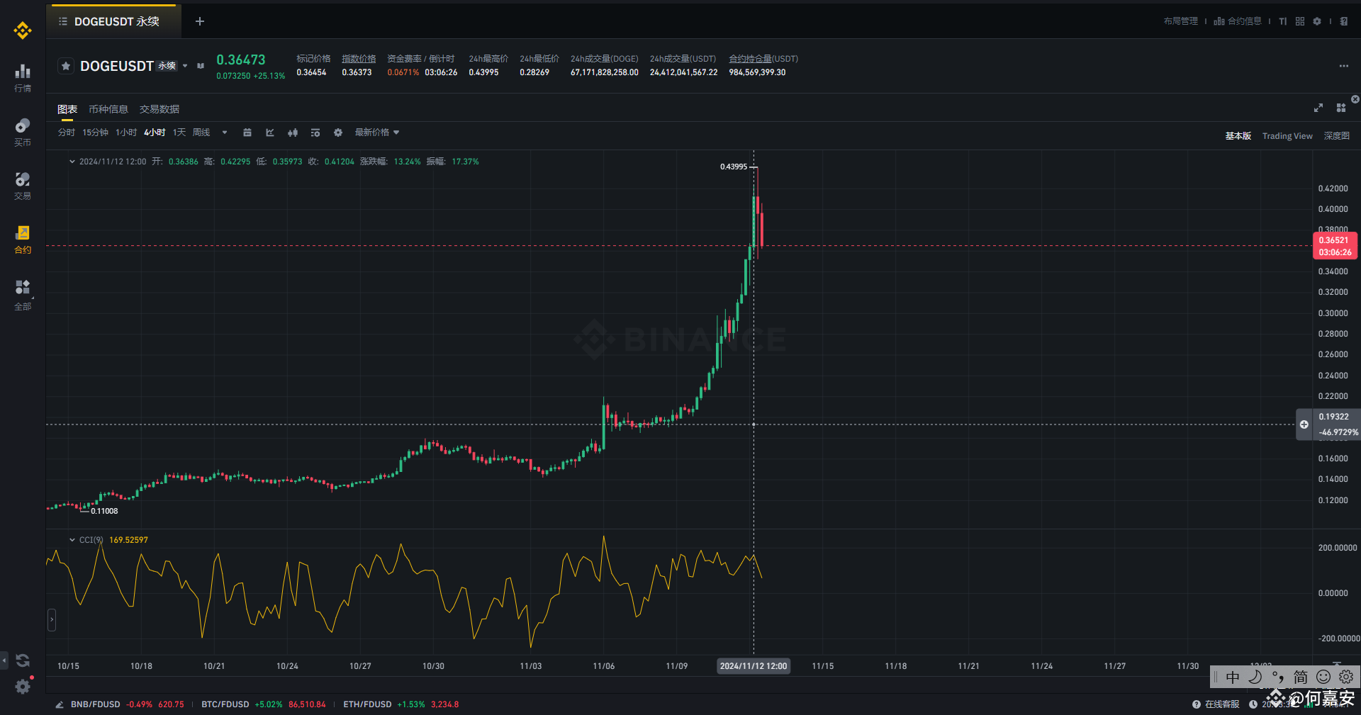 技术指标分析之一什么是CCI指标的超买超卖？ | 川川页桉发布于币安广场