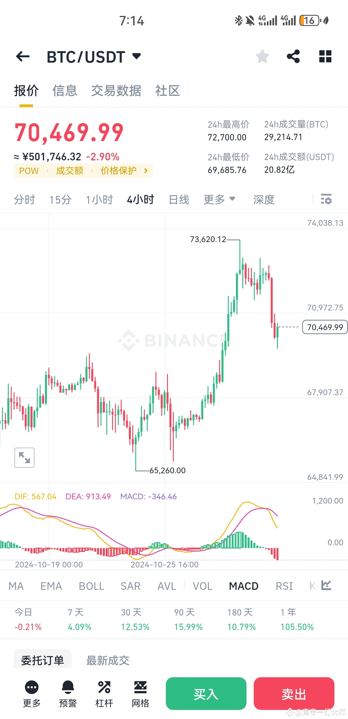 In March Of This Year Bitcoin Was 73 000 And Ethereum Was On in-march-of-this-year-bitcoin-was-73-000-and-ethereum-was-on