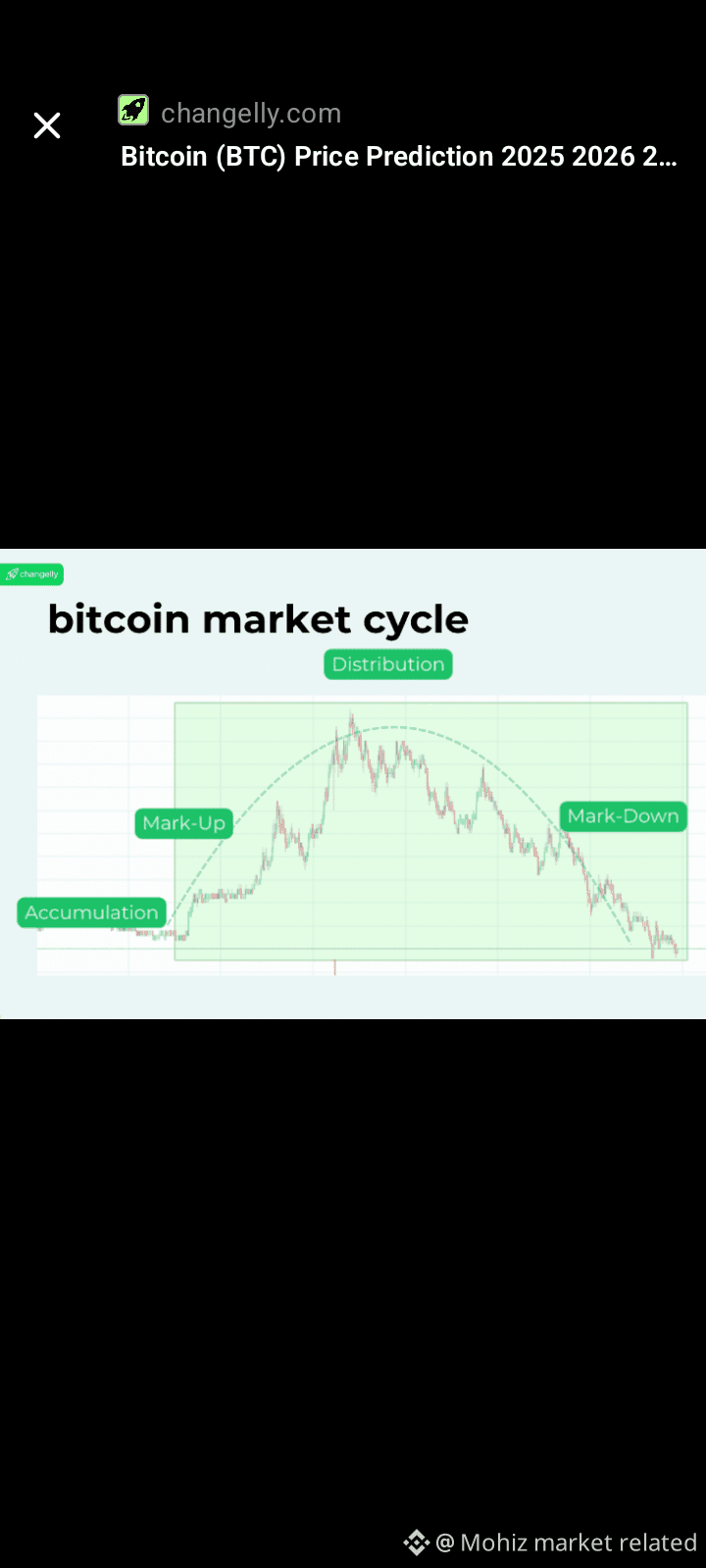 AVNT Coin Price Prediction 2025 - 2028 🚀🚀🚀 If you | Mohiz market related  on Binance Square