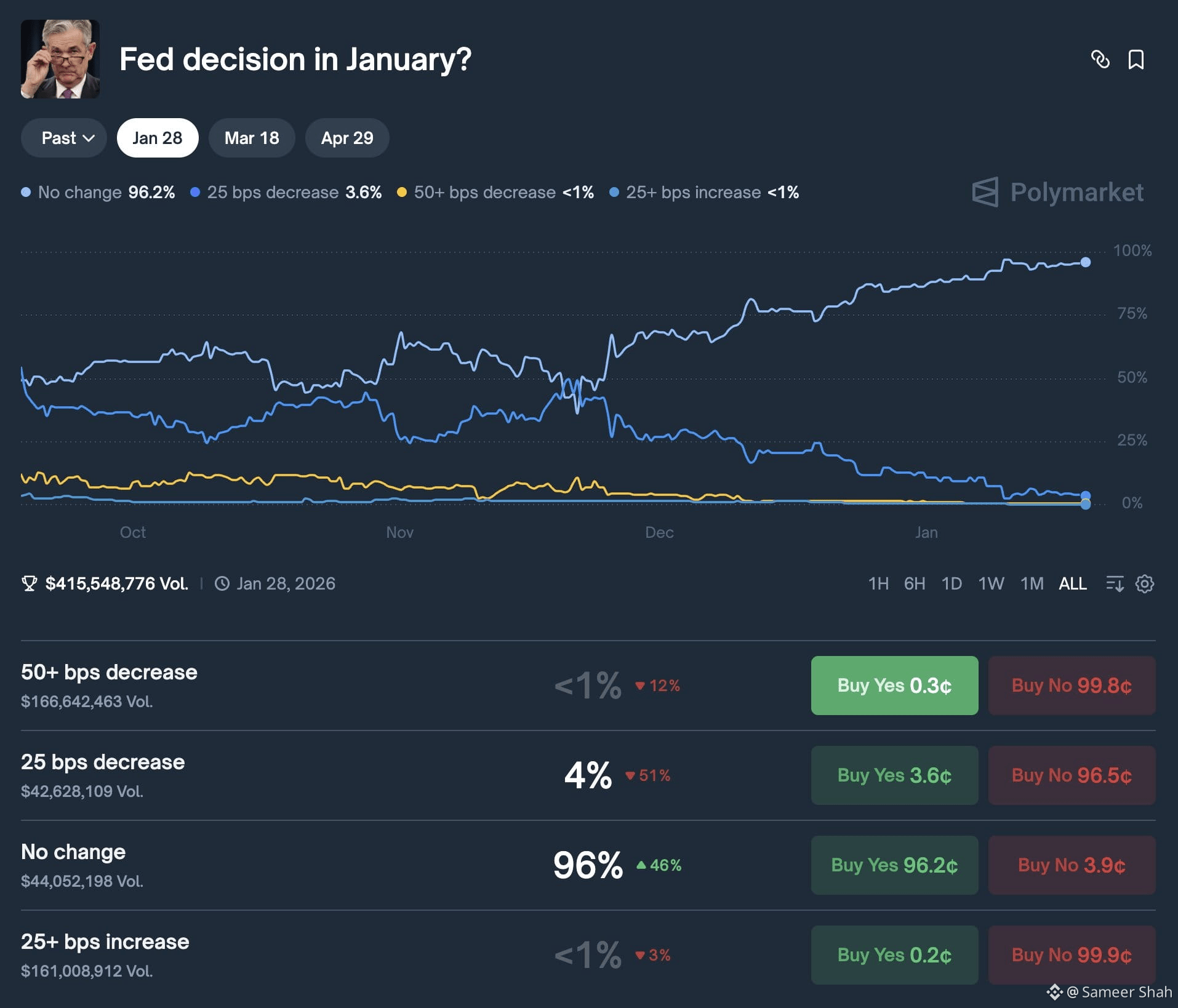 Exploring 1000BOB Coin: The Meme Token Built on Binance Smart Chain |  Sameer Shah على Binance Square