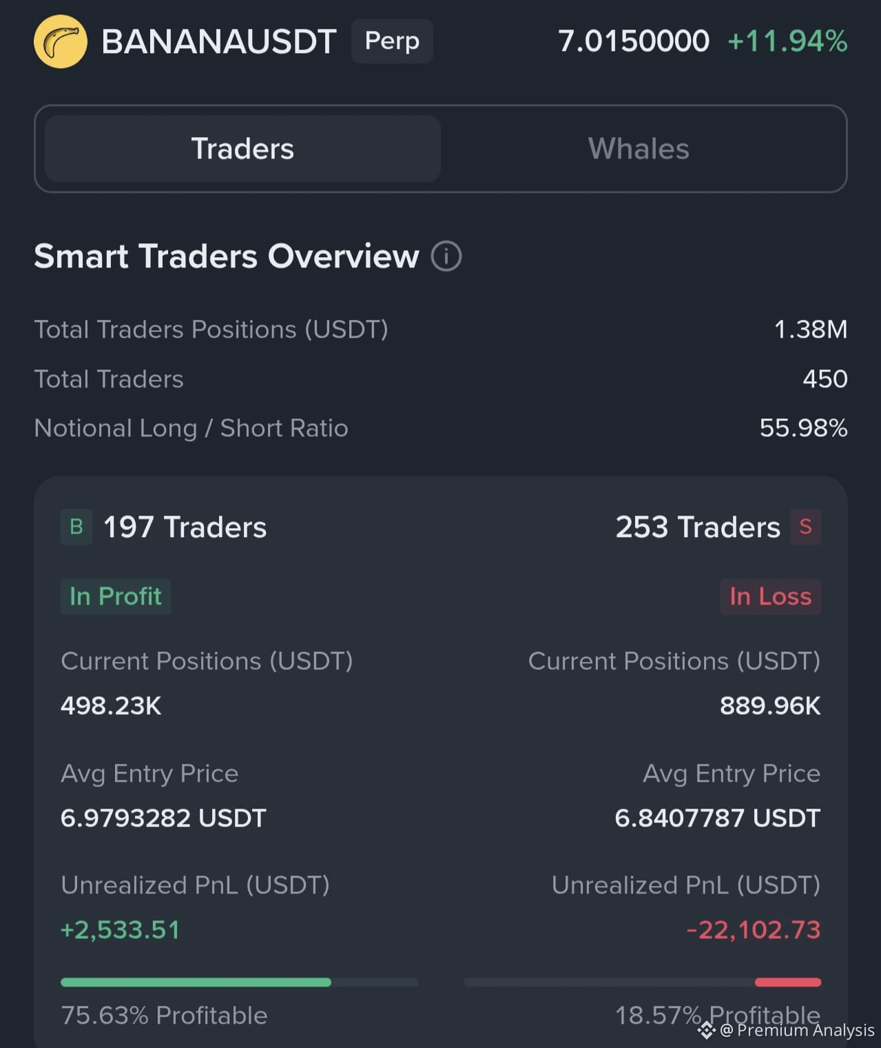 Banana Gun (BANANA) Price Prediction 2026-2031: Yearly Forecast & Market  Outlook | Binance
