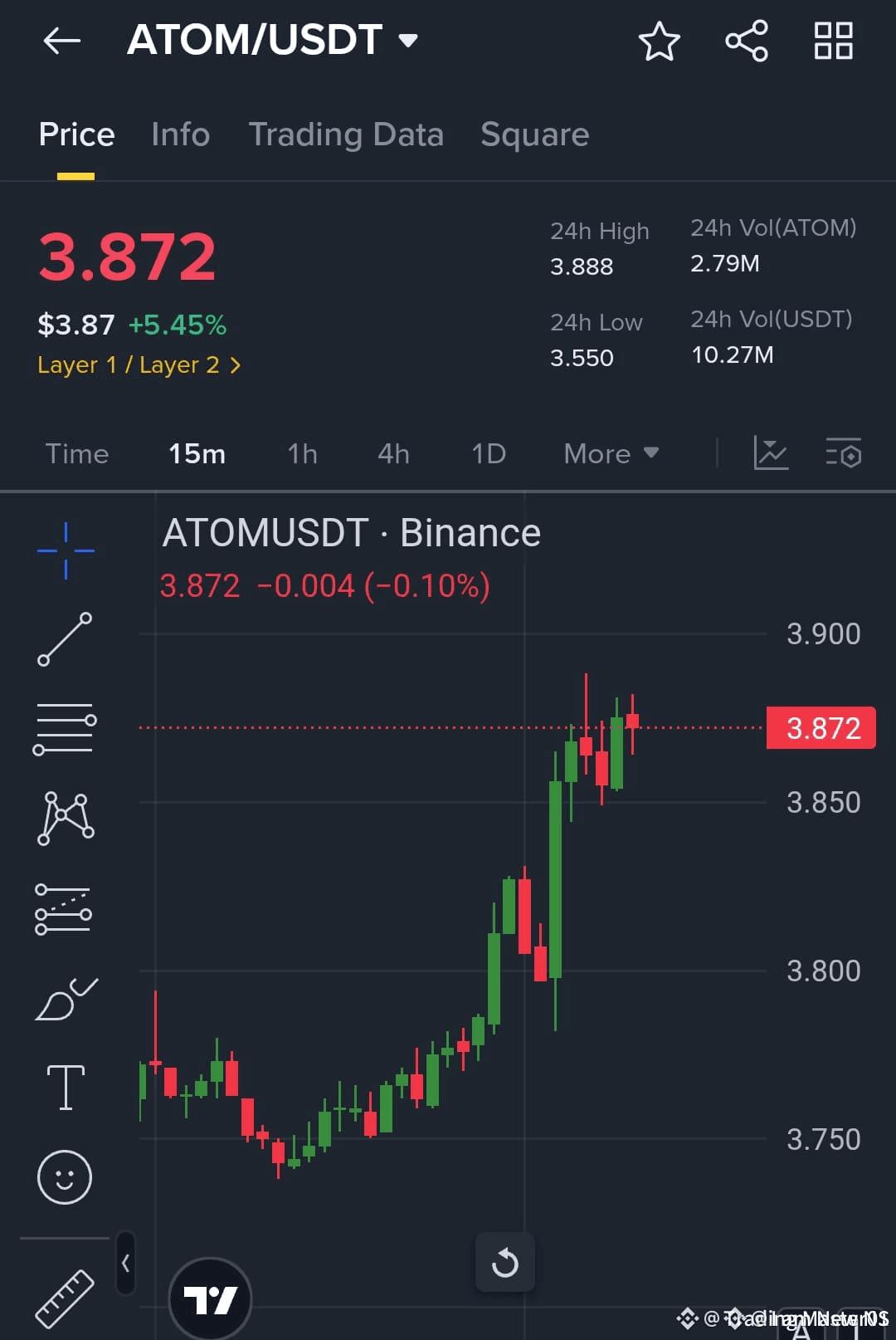 Latest #atomusdt News, Opinions and Feed Today | Binance Square
