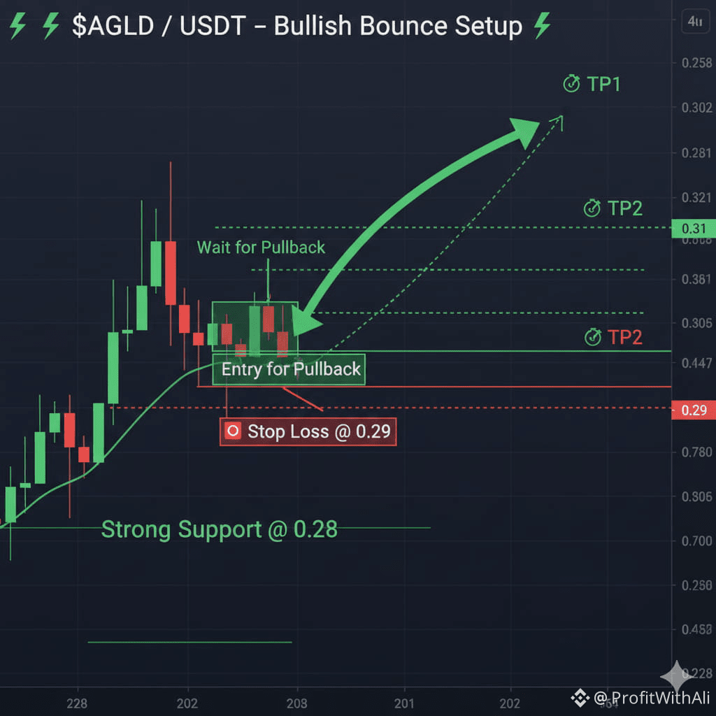 Latest #agld News, Opinions and Feed Today | Binance Square