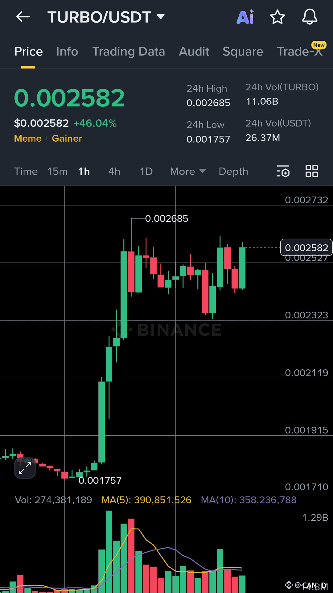 $TURBO In sharp correction, testing crucial support. Key | CAN_DX on ...
