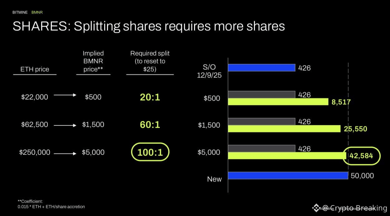 Ethereum, Tom Lee