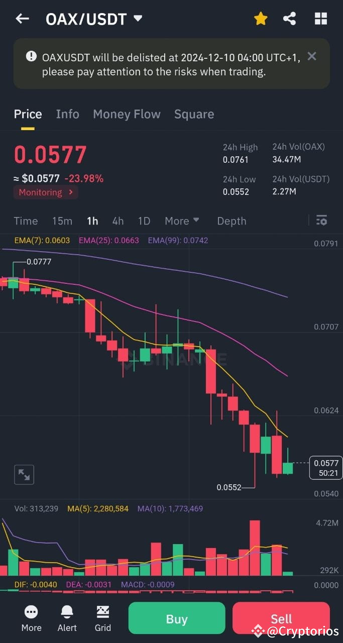 ملف Cryptorios الشخصي | Binance Square