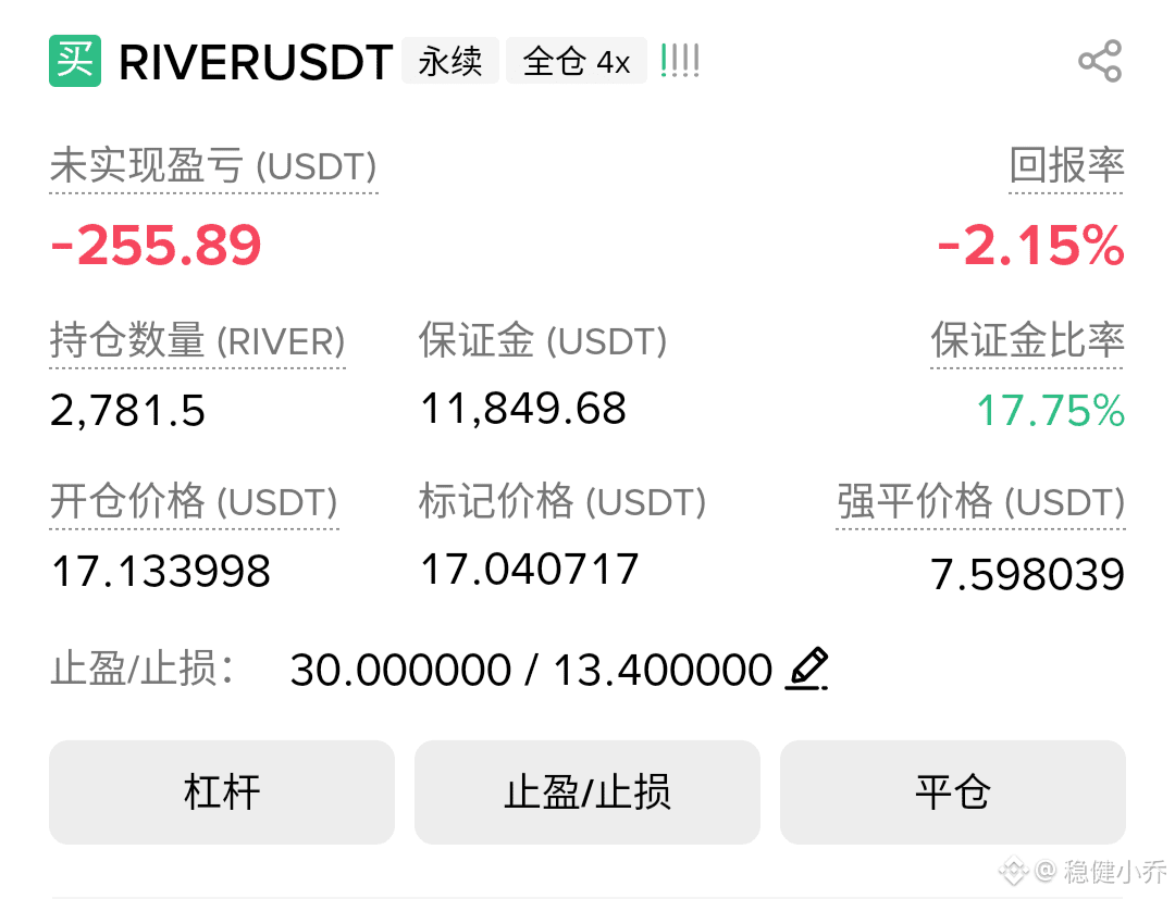 RIVER 开了五万刀的多单，17.1开仓价，爆仓价7.5，止盈30块，这单能再赚两万刀吗？上一单13快的多单赚了2. | 稳健小乔