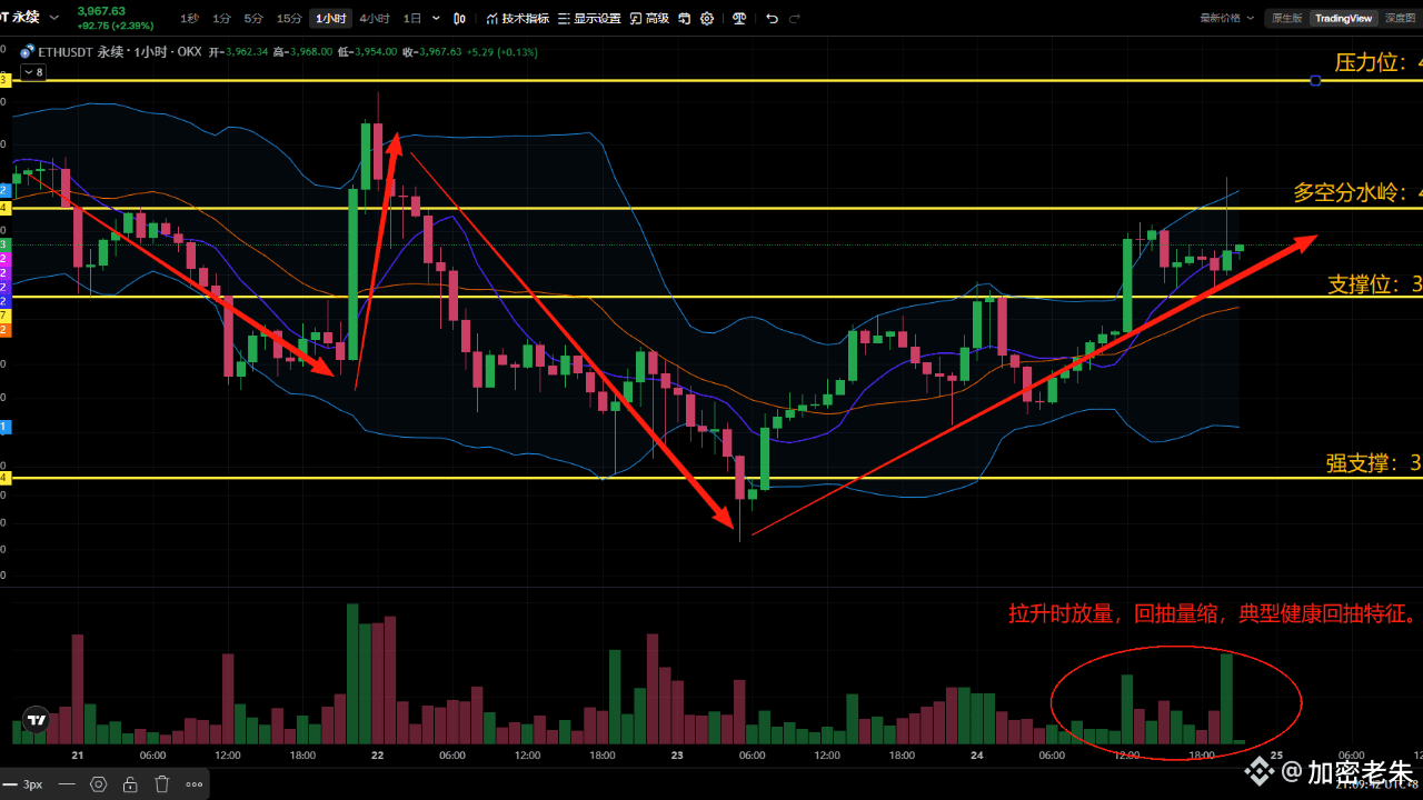 加密老朱的个人资料| 币安广场