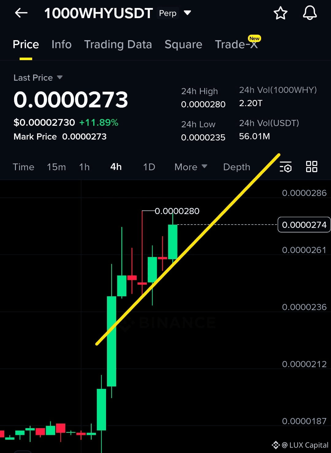 Latest #1000why News, Opinions and Feed Today | Binance Square