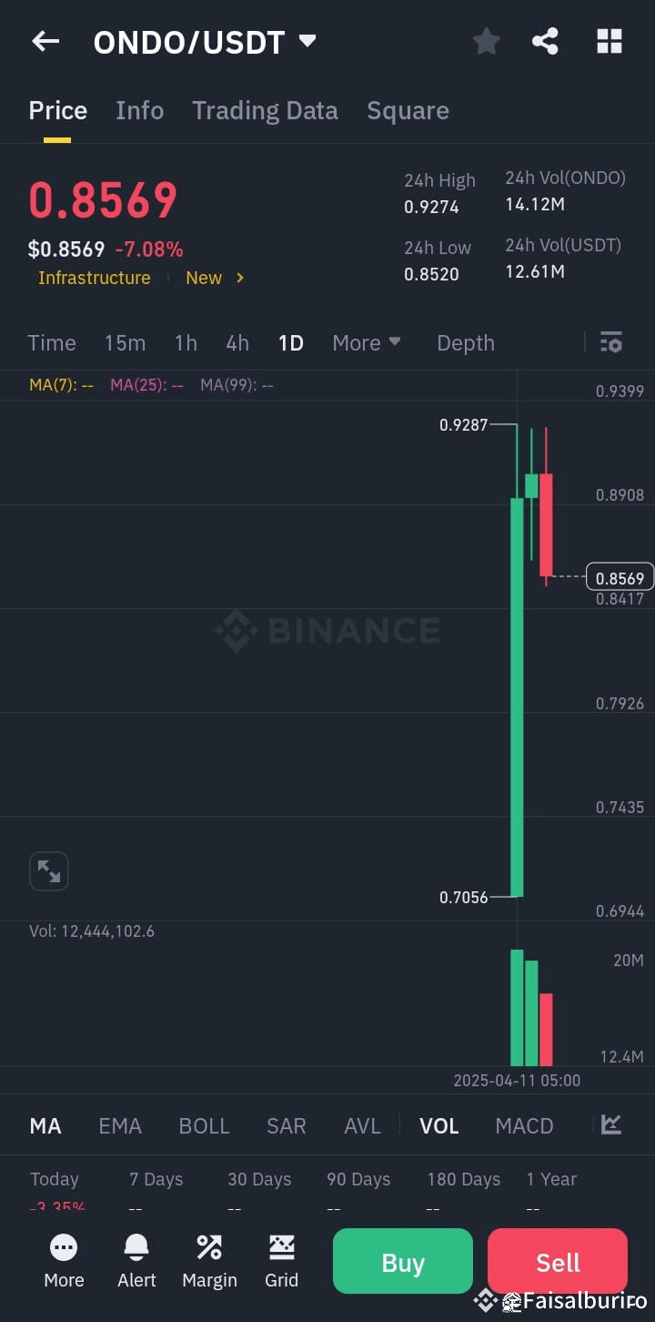 Ondo price prediction 2030 (96) 사진