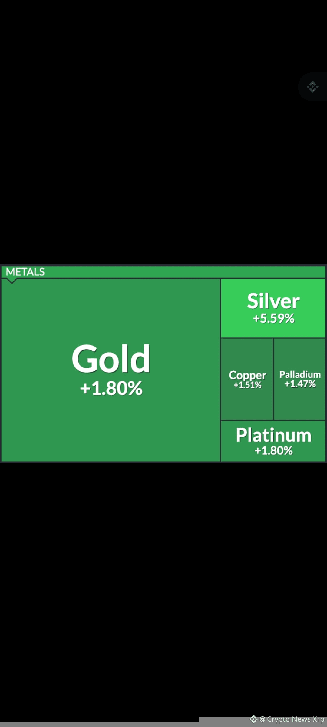 🚨🚨🚨 BREAKING 🚨🚨🚨 ¿Nos dirigimos al peor cuarto trimes | Crypto News  Xrp en Binance Square