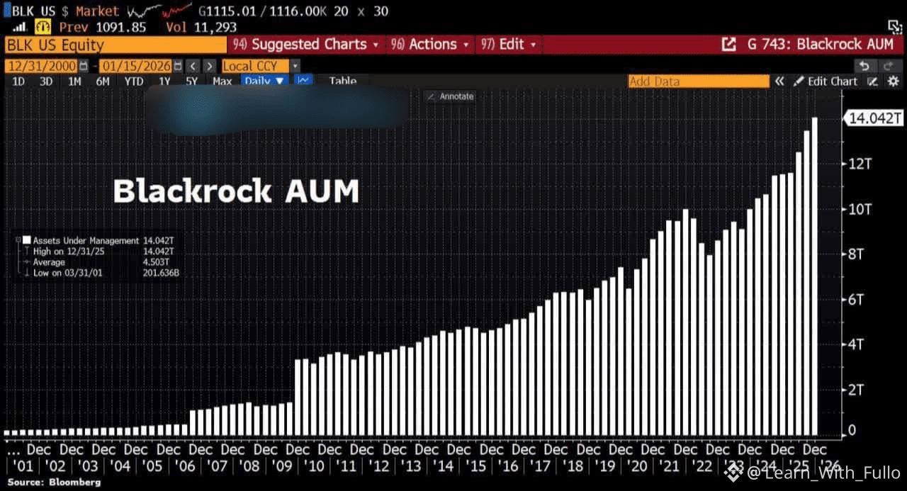 Solana: Will The Firedancer Upgrade Take SOL To $1000? | Learn_With_Fullo  on Binance Square