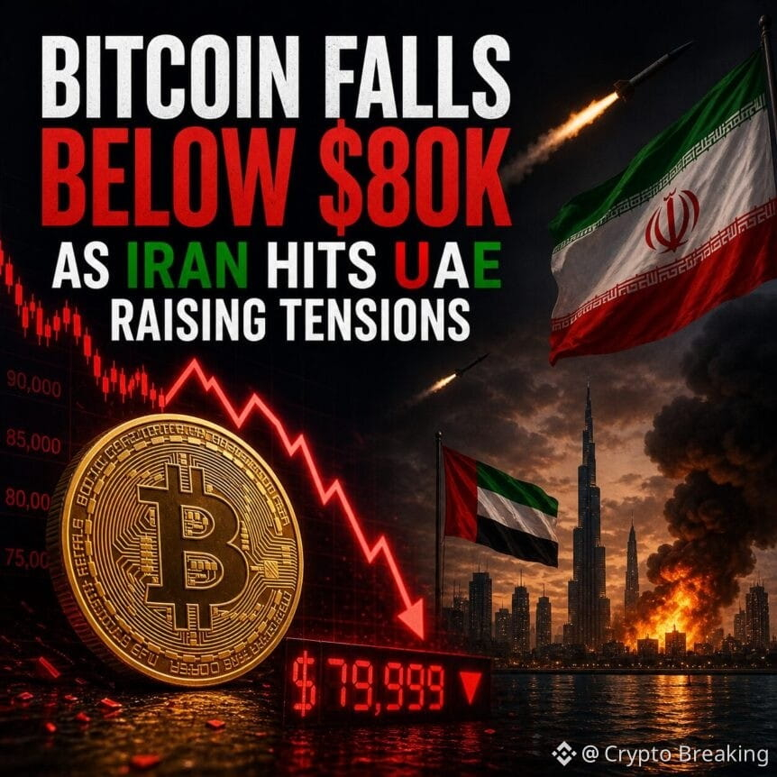 Bitcoin Falls Below $80k As Iran Hits Uae Raising Tensions